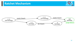Ratchet Mechanism
87
 