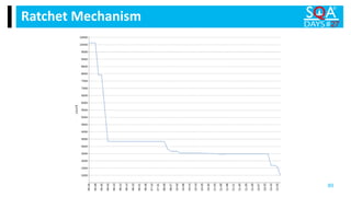 Ratchet Mechanism
89
 