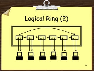 18
Logical Ring (2)
 