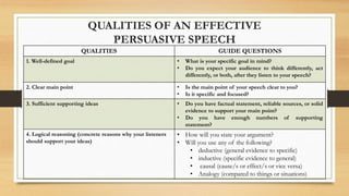 QUALITIES GUIDE QUESTIONS
1. Well-defined goal • What is your specific goal in mind?
• Do you expect your audience to think differently, act
differently, or both, after they listen to your speech?
2. Clear main point • Is the main point of your speech clear to you?
• Is it specific and focused?
3. Sufficient supporting ideas • Do you have factual statement, reliable sources, or solid
evidence to support your main point?
• Do you have enough numbers of supporting
statement?
4. Logical reasoning (concrete reasons why your listeners
should support your ideas)
• How will you state your argument?
• Will you use any of the following?
• deductive (general evidence to specific)
• inductive (specific evidence to general)
• causal (cause/s or effect/s or vice versa)
• Analogy (compared to things or situations)
QUALITIES OF AN EFFECTIVE
PERSUASIVE SPEECH
 