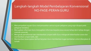 Langkah-langkah Model Pembelajaran Konvensional
NO-FASE-PERAN GURU
• Menyampaikan tujuan-Guru menyampaikan semua tujuan pelajaran yang ingin dicapai pada
pelajaran tersebut,
• Menyajikan informasi-Guru menyajikan informasi kepada siswa secara tahap demi tahap dengan
metode ceramah,
• Mengecek pemahaman dan memberikan umpan balik-Guru mengecek keberhasilan siswa dan
memberikan umpan balik, dan
• Memberikan kesempatan latihan lanjutan-Guru memberikan tugas tambahan untuk dikerjakan di
rumah.
 