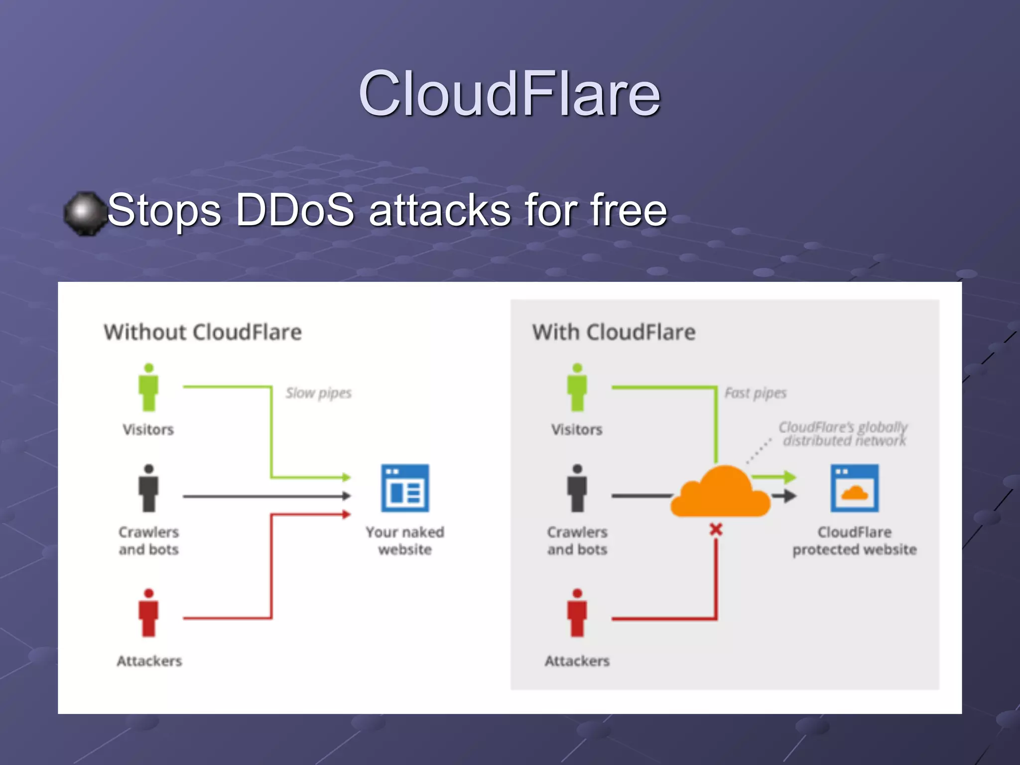 CloudFlare
Stops DDoS attacks for free
 