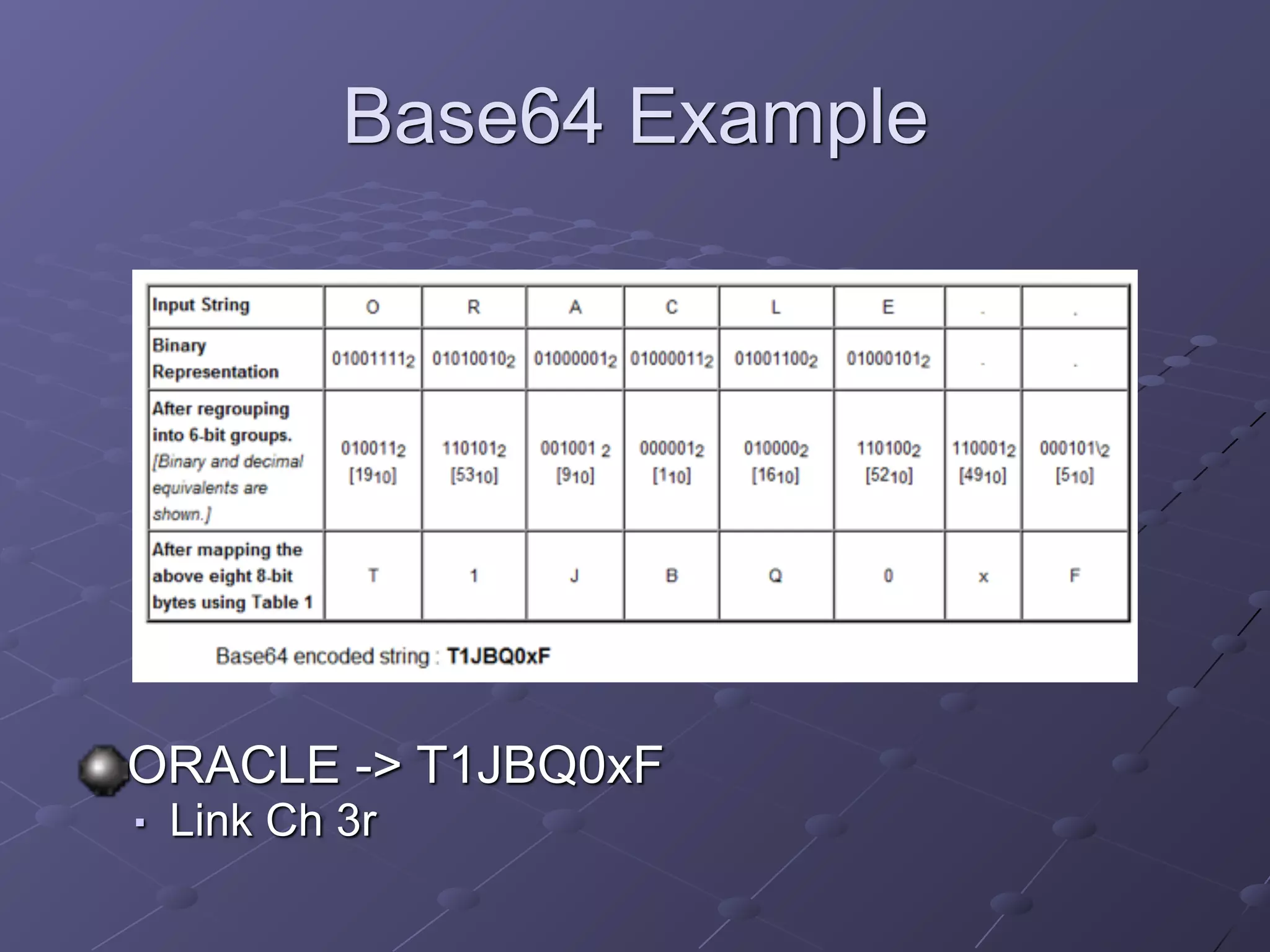 Base64 Example
ORACLE -> T1JBQ0xF
■ Link Ch 3r
 