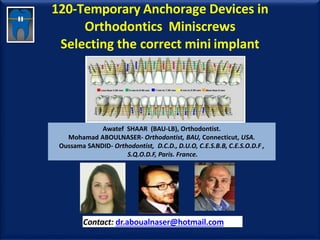 120-Temporary Anchorage Devices in
Orthodontics Miniscrews
Selecting the correct mini implant
Awatef SHAAR (BAU-LB), Orthodontist.
Mohamad ABOULNASER- Orthodontist, BAU, Connecticut, USA.
Oussama SANDID- Orthodontist, D.C.D., D.U.O, C.E.S.B.B, C.E.S.O.D.F ,
S.Q.O.D.F, Paris. France.
Contact: dr.aboualnaser@hotmail.com
www.orthofree.com
 