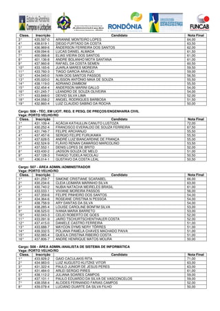 Class. Inscrição Candidato Nota Final
3° 435.597-0 ARIANNE MONTEIRO LOPES 64,00
4° 438.619-1 DIEGO FURTADO DA COSTA 63,50
5° 436.969-6 ÂNDERSON FERREIRA DOS SANTOS 62,00
6° 439.094-6 LUCAS DANIEL ALMADA 61,50
7° 400.066-8 ELIAS VIEIRA DOS SANTOS 61,00
8° 401.136-8 ANDRE BOLANHO MOTA SANTANA 61,00
9° 437.960-8 RAFAEL DA COSTA SEMEN 60,50
10° 433.165-6 JUARLA MARES MOREIRA 59,50
11° 433.760-3 TIAGO GARCIA ARAÚJO 59,00
12° 434.045-0 IVAN DOS SANTOS PASSOS 56,50
13° 435.020-0 ALISSON ANTÔNIO MAIA DE SOUZA 55,50
14° 438.119-0 ADRIANO ZAMBOM 55,50
15° 432.454-4 ANDERSON MARINI GALLO 54,00
16° 431.245-7 LEANDRO DE SOUZA OLIVEIRA 54,00
17° 433.848-0 DEIVID SILVA LIMA 52,00
18° 434.058-2 ANGIEL RODRIGUES BARBOSA 51,50
19° 432.860-4 LUIZ CLAUDIO SABINO DA ROCHA 50,00
Cargo: S06 - TÉC. EM LICIT. REG. E PESQ. DE PREÇOS/ENGENHARIA CIVIL
Vaga: PORTO VELHO/RO
Class. Inscrição Candidato Nota Final
1° 431.109-4 ACÁCIA KATHULLIN CANUTO LUSTOZA 72,00
2° 430.252-4 FRANCISCO EVERALDO DE SOUZA FERREIRA 67,50
3° 431.746-7 FELIPE ARCHANJO 55,50
4° 437.457-6 SERGIO FELIPE FURUKAWA 55,50
5° 437.628-5 ANDRÉ LUIZ BIANCARDINE DE FRANÇA 55,00
6° 432.524-9 FLÁVIO RENAN CAMARGO MARCOLINO 53,50
7° 437.552-1 DENIS LOPES DE BRITO 52,00
8° 433.430-2 JADSON SOUZA DE MELO 51,00
9° 437.128-3 THIAGO TUDELA NICOLAU 50,50
10° 436.014-1 GUSTAVO DA COSTA LEAL 50,50
Cargo: S07 - ÁREA ADMIN./ADMINISTRADOR
Vaga: PORTO VELHO/RO
Class. Inscrição Candidato Nota Final
1° 431.259-7 SIMONE CRISTIANE SCARABEL 66,00
2° 430.234-6 CLEIA LEIMARA MARINHO SILVA 63,00
3° 430.740-2 NUBIA NATACHA MEIRELES BRASIL 61,00
4° 433.033-1 VIVIANE MOREIRA PASSOS 56,00
5° 437.359-6 FELIPE PINHEIRO DOS SANTOS 54,00
6° 434.364-6 ROSEANE CRISTINA N PESSOA 54,00
7° 438.758-9 ARY DANTAS DA SILVA 54,00
8° 438.285-4 LOUISE CAROLINE BONFIM SILVA 53,00
9° 438.525-0 IVANIA MARIA BARRETO 53,00
10° 432.043-3 CELIO ROBERTO DE GOES 52,00
11° 433.091-9 JAIRO TSCHURTSCHENTHALER COSTA 52,00
12° 437.415-0 DANIELE CASTRO FERREIRA 51,00
13° 433.688-7 MAYCON DYMS NERY TÔRRES 51,00
14° 439.332-5 POLIANA PAMELA CHAVES MACHADO PAIVA 51,00
15° 432.065-4 QUEILA CRISTINA RIBEIRO COSTA 51,00
16° 437.806-7 ANDRE HENRIQUE MATOS MOURA 50,00
Cargo: S08 - ÁREA ADMIN./ANALISTA DE SISTEMA DE INFORMÁTICA
Vaga: PORTO VELHO/RO
Class. Inscrição Candidato Nota Final
1° 433.928-2 GAIO CACULAKIS RITA 71,00
2° 434.983-0 LUIZ AUGUSTO KLITZKE VITOR 63,00
3° 431.322-4 PAULO JUNIOR DE JESUS PERES 63,00
4° 431.484-0 ARLEI SERGIO PIRES 61,00
5° 438.112-2 JULIANA SOARES CAMPOS 59,00
6° 437.101-1 PAULO EDUARDO DA SILVA DE VASCONCELOS 59,00
7° 438.058-4 ALCIDES FERNANDO FARIAS CAMPOS 52,00
8° 439.078-4 LUCIANO DUARTE DA SILVA FILHO 50,00
 