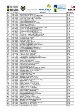 Class. Inscrição Candidato Nota Final
491° 431.152-3 MARLUCIA GOES DE JESUS 57,00
492° 437.080-5 ÉRICA CRISTINA DA SILVA CONCEIÇÃO 57,00
493° 430.782-8 ADEMIR JÚNIOR DE SOUZA PIRES 57,00
494° 431.541-3 ELIAS VINÍCIUS MORAES FERREIRA 57,00
495° 438.017-7 THIAGO QUEIROZ LANDI 57,00
496° 430.036-0 TANIA IZABEL DE OLIVEIRA 57,00
497° 432.864-7 OZEMIR INACIO FERREIRA GOMES 57,00
498° 433.915-0 ELISANGELA TEODORO 57,00
499° 431.913-3 BRUNO MENDES DE SOUZA 57,00
500° 433.976-2 CAROLINA RODRIGUES MAIA DA SILVA PERES 57,00
501° 430.057-2 DANIEL FELIPE FREIRE PEDRAÇA 57,00
502° 439.167-5 EDESIO VASCONCELOS DE RESENDE 57,00
503° 436.082-6 FLAVIA RODRIGUES AZAMBUJA 57,00
504° 436.797-9 CAMILA DA CONCEIÇÃO DOS SANTOS 57,00
505° 438.077-0 ELIZÂNGELA FERREIRA DE MELO COSTA 57,00
506° 435.741-8 JOSE LUCAS CONCEIÇÃO DOS SANTOS 56,00
507° 437.027-9 REZANGELA DE MOURA 56,00
508° 434.322-0 ENOQUE PAIVA ALVES 56,00
509° 401.433-2 CRISTIANE LESSING 56,00
510° 437.664-1 EMANUEL SOUZA LEMOS 56,00
511° 436.337-0 VALDEVINO RODRIGUES DA SILVA 56,00
512° 400.016-1 ROSIMAR FERREIRA DO NASCIMENTO 56,00
513° 432.567-2 RAILTON COSTA PEIXOTO 56,00
514° 438.328-1 LAIANE BERNARDETE NASCIMENTO 56,00
515° 432.226-6 KELY CRISTINA DA SILVA MIRANDA 56,00
516° 439.531-0 MAHARA REIS DE CASTRO 56,00
517° 400.781-6 ADRIEL BISPO DE AMORIM 56,00
518° 430.003-3 TALITA SANTANA AZEVEDO 56,00
519° 431.172-8 LUCIANA ALVES FEITOSA 56,00
520° 430.112-9 FRANCISCO VITOR DE MOURA MELO 56,00
521° 437.488-6 MARIA APARECIDA DIBERNARDINO SOARES 56,00
522° 430.054-8 MARLI REGINA SHINAIDER 56,00
523° 436.078-8 KAMILA ARAÚJO PRADO 56,00
524° 433.883-9 CHARLES CARNEIRO DE OLIVEIRA 56,00
525° 433.696-8 RAIDERLONIO LOPES FERREIRA 56,00
526° 431.308-9 CHARLES REIS TELHERIA 56,00
527° 434.175-9 MÁRCIO ANANIAS ROCHA 56,00
528° 430.338-5 WERLLESSON DOUGLAS VIANA DE ALMIDA 56,00
529° 400.344-6 RICARDO FERNANDES NETO DA SILVA 56,00
530° 438.538-1 JOSIMAR FRANCISCO DE SOUZA 56,00
531° 400.616-0 JESSICA ASSUNCAO 56,00
532° 431.390-9 POLIANA NUNES DE LIMA 56,00
533° 436.932-7 EDSON CAVALCANTI 56,00
534° 439.212-4 JANE CARLA SANTANA SILVA 56,00
535° 438.003-7 JULIANA IARA LOPES DA SILVA 56,00
536° 400.205-9 TONY CARLOS NUNES PEREIRA FILHO 56,00
537° 432.698-9 JORDY DANTAS MAIA 56,00
538° 437.826-1 GEISY MARA CORREA FERREIRA 56,00
539° 401.396-4 ISRAEL TRINDADE CAVALCANTE 56,00
540° 433.338-1 ROSELANE DA SILVA MOPES JOHN 56,00
541° 437.861-0 DIANE PEREIRA DA SILVA 56,00
542° 434.208-9 MARIANA DA SILVA MOURÃO 56,00
543° 400.551-1 ANDERSON SANTANA POSTIGO 55,00
544° 433.857-0 JEFFERSON LUIZ MOREIRA 55,00
545° 435.247-5 EDIARA ARAGAO NASCIMENTO 55,00
546° 436.619-0 ANGELA MARIA ARAUJO DA CUNHA 55,00
547° 438.352-4 JACSON SUDARIO VIOTTO 55,00
548° 438.796-1 RAFAELA SALES DOS SANTOS 55,00
549° 435.415-0 THATIANA WANESSA DE OLIVEIRA 55,00
550° 436.304-3 MARIA SELMA GOMES DE OLIVEIRA 55,00
551° 436.907-6 PATRICIA DA SILVA GOMES 55,00
552° 435.076-6 EVA SUELEN DE LIMA GOMES SERRA 55,00
553° 437.644-7 TIAGO DA SILVA MAGALHAES 55,00
554° 434.900-8 RODRIGO DUTRA DE CASTRO 55,00
 