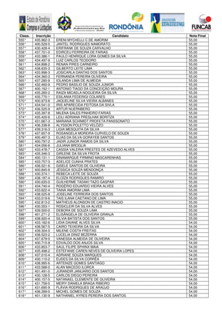 Class. Inscrição Candidato Nota Final
555° 435.962-3 ERENI MYCHELLI C DE AMORIM 55,00
556° 400.529-5 JANTEL RODRIGUES NAMORATO 55,00
557° 430.428-4 ERIFRANK DE SOUZA CARVALHO 55,00
558° 437.701-0 EDIRCEU FERREIRA DE FARIAS 55,00
559° 433.386-1 PAULO HENRIQUE LORA GOMES DA SILVA 55,00
560° 434.497-9 LUIZ CARLOS TEODORO 55,00
561° 434.898-2 RENAN PIRES CARNEIRO 55,00
562° 438.635-3 GILBERTO LEITE LIMA 55,00
563° 433.998-3 JOSICARLA DANTAS DOS SANTOS 55,00
564° 434.360-3 FERNANDA PEREIRA OLIVEIRA 55,00
565° 437.285-9 IOLANDA LIMA DE ALMEIDA 55,00
566° 432.460-9 PEDRO BASILIO DE SOUZA JUNIOR 55,00
567° 400.162-1 ANTONIO TIAGO DA CONCEIÇÃO MOURA 55,00
568° 435.260-2 RAIZA MICAELA NOGUEIRA DA SILVA 55,00
569° 435.770-1 ESILANIA FEDERIGI COLARES 55,00
570° 400.973-8 JAQUELINE SILVA VIEIRA ALBANES 55,00
571° 434.541-0 IRIS APARECIDA FEITOSA DA SIVLA 55,00
572° 436.525-9 ARTUR NUERNBERG 55,00
573° 435.397-8 MILENA SALES PINHEIRO FARIAS 55,00
574° 435.420-6 LEILI ADRIANA PRESLHAK BORITZA 55,00
575° 431.667-3 MARIANA SCHIMIDT PROFETA PANSSONATO 55,00
576° 436.338-8 ALYSSON POLETTO VELÔZO 55,00
577° 439.316-3 LIGIA MESQUITA DA SILVA 55,00
578° 437.657-9 ROSANGELA MOREIRA CURVELO DE SOUZA 55,00
579° 400.497-3 ELIAS DA SILVA GORAYEB SANTOS 55,00
580° 400.797-2 JADIR JUNIOR RAMOS DA SILVA 55,00
581° 434.056-6 JULIANA BROGLIA 55,00
582° 433.478-7 CASSIA VALERIA PRESTES DE AZEVEDO ALVES 55,00
583° 435.346-3 GIRLENE DA SILVA FROTA 55,00
584° 400.131-1 DINAMARQUE FIRMINO MASCARENHAS 55,00
585° 433.757-3 ADELICE CUNHA PRATES 55,00
586° 436.521-6 GISELE SANTOS DE OLIVEIRA 55,00
587° 400.845-6 JÉSSICA SOUZA MENDONÇA 55,00
588° 430.374-1 REBECA LEITE DE SOUZA 55,00
589° 438.187-4 ELOÍZA RODRIGUES RAMIRO 55,00
590° 430.635-0 GUILHERME TADAKI TAZO GASPAR 55,00
591° 434.740-4 ROGÉRIO EDUARDO VIEIRA ALVES 55,00
592° 433.622-4 TAINÁ AMORIM LIMA 55,00
593° 438.025-8 JOSELINE FERREIRA DOS SANTOS 55,00
594° 433.019-6 TAIS ILANA CAETANO DE LIMA 55,00
595° 432.813-2 MATHEUS ALONSON DE CASTRO INACIO 55,00
596° 430.553-1 ROSICLEIR DA SILVA ALVES 55,00
597° 439.500-0 DEBORA DE SOUZA LIMA 55,00
598° 401.271-2 ELISÂNGELA DE OLIVEIRA GRANJA 55,00
599° 438.920-4 SILVIA BATISTA DOS SANTOS 55,00
600° 433.182-6 LIDIA DAIANE ALVES SILVA 54,00
601° 438.567-5 CAIRO TEIXEIRA DA SILVA 54,00
602° 439.304-0 MILENE COSTA FREITAS 54,00
603° 436.523-2 LUCELIA DINIZ BEZERRA 54,00
604° 437.679-0 VANESSA ALMEIDA DE OLIVEIRA 54,00
605° 400.715-8 EDVALDO DOS ANJOS SILVA 54,00
606° 433.853-7 SAUL FILIPE SPHINX MAIA 54,00
607° 435.498-2 ESTEFANIE CAREN NEVES DE OLIVEIRA LOPES 54,00
608° 437.010-4 ADRIANE SOUZA MARQUES 54,00
609° 430.110-2 EUDES DA SILVA CORRÊA 54,00
610° 438.995-6 ARTENIZE GOMES SANTIAGO 54,00
611° 433.588-0 ALAN MACEDO ILORCA 54,00
612° 401.491-0 JURANDIR JANUARIO DOS SANTOS 54,00
613° 430.128-5 CARLOS DIEGO PEREIRA 54,00
614° 400.157-5 NATANAEL CLEMENTE DE OLIVEIRA 54,00
615° 431.758-0 MEIRY DANIELA BRAGA RIBEIRO 54,00
616° 431.695-9 FLÁVIA RODRIGUES DE ARAÚJO 54,00
617° 436.399-0 MICHEL GOMES DE SOUZA 54,00
618° 401.130-9 NATHANIEL AYRES PEREIRA DOS SANTOS 54,00
 
