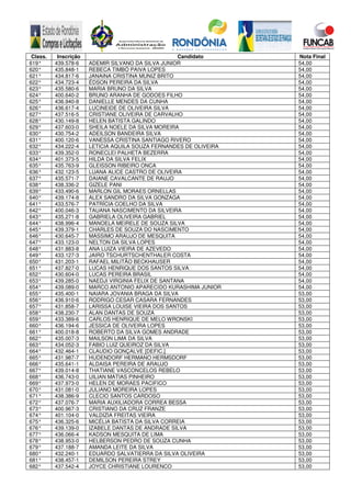 Class. Inscrição Candidato Nota Final
619° 439.578-6 ADEMIR SILVANO DA SILVA JUNIOR 54,00
620° 435.848-1 REBECA TIMBÓ PAIVA LOPES 54,00
621° 434.817-6 JANAINA CRISTINA MUNIZ BRITO 54,00
622° 434.723-4 ÉDSON PEREIRA DA SILVA 54,00
623° 435.580-6 MARIA BRUNO DA SILVA 54,00
624° 400.640-2 BRUNO ARANHA DE GODOES FILHO 54,00
625° 436.940-8 DANIELLE MENDES DA CUNHA 54,00
626° 436.617-4 LUCINEIDE DE OLIVEIRA SILVA 54,00
627° 437.516-5 CRISTIANE OLIVEIRA DE CARVALHO 54,00
628° 430.149-8 HELEN BATISTA GALINDO 54,00
629° 437.603-0 SHEILA NOELE DA SILVA MOREIRA 54,00
630° 430.754-2 ADEILSON BANDEIRA SILVA 54,00
631° 400.120-6 VANESSA CRISTINA SANTIAGO RIVERO 54,00
632° 434.222-4 LETICIA AQUILA SOUZA FERNANDES DE OLIVEIRA 54,00
633° 439.352-0 RONECLEI PALHETA BEZERRA 54,00
634° 401.373-5 HILDA DA SILVA FELIX 54,00
635° 435.763-9 GLEISSON RIBEIRO ONCA 54,00
636° 432.123-5 LUANA ALICE CASTRO DE OLIVEIRA 54,00
637° 435.571-7 DAIANE CAVALCANTE DE RAUJO 54,00
638° 438.336-2 GIZELE PANI 54,00
639° 433.490-6 MARLON GIL MORAES ORNELLAS 54,00
640° 439.174-8 ALEX SANDRO DA SILVA GONZAGA 54,00
641° 433.576-7 PATRÍCIA COELHO DA SILVA 54,00
642° 400.046-3 TAUANA NASCIMENTO DA SILVEIRA 54,00
643° 435.271-8 GABRIELA OLIVEIRA GABRIEL 54,00
644° 438.996-4 MANOELA MEIRELE DE SOUZA SILVA 54,00
645° 439.379-1 CHARLES DE SOUZA DO NASCIMENTO 54,00
646° 430.645-7 MASSIMO ARAUJO DE MESQUITA 54,00
647° 433.123-0 NELTON DA SILVA LOPES 54,00
648° 431.883-8 ANA LUIZA VIEIRA DE AZEVEDO 54,00
649° 433.127-3 JAIRO TSCHURTSCHENTHALER COSTA 54,00
650° 431.203-1 RAFAEL MILITÃO BECKHAUSER 54,00
651° 437.827-0 LUCAS HENRIQUE DOS SANTOS SILVA 54,00
652° 430.604-0 LUCAS PEREIRA BRASIL 54,00
653° 439.285-0 NAEDJI VIRGINIA FELIX DE SANTANA 54,00
654° 439.089-0 MARCO ANTONIO APARECIDO KURASHIMA JUNIOR 54,00
655° 435.400-1 NAIARA JOVANIA BRAGA DA SILVA 53,00
656° 436.910-6 RODRIGO CESAR CASARA FERNANDES 53,00
657° 431.858-7 LARISSA LOUISE VIEIRA DOS SANTOS 53,00
658° 438.230-7 ALAN DANTAS DE SOUZA 53,00
659° 433.389-6 CARLOS HENRIQUE DE MELO WRONSKI 53,00
660° 436.194-6 JESSICA DE OLIVEIRA LOPES 53,00
661° 400.018-8 ROBERTO DA SILVA GOMES ANDRADE 53,00
662° 435.007-3 MAILSON LIMA DA SILVA 53,00
663° 434.052-3 FABIO LUIZ QUEIROZ DA SILVA 53,00
664° 432.464-1 CLAUDIO GONÇALVE [DEFIC.] 53,00
665° 431.987-7 HUDENDORF HERMANO HERMSDORF 53,00
666° 435.641-1 ALDAISA PEREIRA DE ARAUJO 53,00
667° 439.014-8 THATIANE VASCONCELOS REBELO 53,00
668° 436.743-0 UILIAN MATIAS PINHEIRO 53,00
669° 437.973-0 HELEN DE MORAES PACIFICO 53,00
670° 431.081-0 JULIANO MOREIRA LOPES 53,00
671° 438.386-9 CLECIO SANTOS CARDOSO 53,00
672° 437.076-7 MARIA AUXILIADORA CORREA BESSA 53,00
673° 400.967-3 CRISTIANO DA CRUZ FRANZE 53,00
674° 401.104-0 VALDIZIA FREITAS VIEIRA 53,00
675° 436.325-6 MICÉLIA BATISTA DA SILVA CORREIA 53,00
676° 439.139-0 IZABELE DANTAS DE ANDRADE SILVA 53,00
677° 436.066-4 KADSON MESQUITA DE LIMA 53,00
678° 438.953-0 HELBERSON PEDRO DE SOUZA CUNHA 53,00
679° 437.188-7 AMANDA LEITE DA SILVA 53,00
680° 432.240-1 EDUARDO SALVATIERRA DA SILVA OLIVEIRA 53,00
681° 438.457-1 DEMILSON PEREIRA STREY 53,00
682° 437.542-4 JOYCE CHRISTIANE LOURENCO 53,00
 