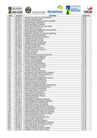Class. Inscrição Candidato Nota Final
747° 436.364-7 DANIELE DE SOUZA DO NASCIMENTO 52,00
748° 435.923-2 JULIANA QUIMAS CESAR 52,00
749° 435.594-6 MARCIELEN DAS MERCES SOUTO SERRÃO 52,00
750° 430.012-2 SUELEM RUBIA VOLNISTEM 52,00
751° 437.975-6 SILENE MARQUES TEIXEIRA 52,00
752° 400.320-9 FREDSON FERNANDO SILVA DE SENA 51,00
753° 438.768-6 PAULA MARIA DA SILVA 51,00
754° 400.910-0 MILON SALAZAR GRAMINHOLI DOS SANTOS 51,00
755° 436.774-0 ROSILENE ROCHA FREIRE 51,00
756° 431.309-7 MERILENE GALDINO DOS SANTOS MARTINS 51,00
757° 430.518-3 REBECA LOPES SHOCKNESS 51,00
758° 436.345-0 TATIANE RODRIGUES DE ARAUJO 51,00
759° 433.060-9 FABIANA DA CRUZ SOUZA 51,00
760° 439.620-0 JUSSIÊ AZEVEDO DE LIMA 51,00
761° 400.708-5 CASIMIRO DA SILVA SANTANA 51,00
762° 436.232-2 ANDRÉA GISBERT BEZERRA 51,00
763° 435.968-2 CELI ROCHA MENSCH 51,00
764° 433.280-6 EDIEMES PENHA DA SILVA 51,00
765° 437.147-0 FLORENTINA ALVES DA SILVA 51,00
766° 438.913-1 MARILUS DA SILVA 51,00
767° 432.549-4 VÂNIA SANTIAGO 51,00
768° 433.948-7 REJANE ALVES DE SOUZA VILAFORTE 51,00
769° 401.420-0 SELMA LABORDA DE ARAÚJO 51,00
770° 436.238-1 RAÍLLA FONSECA LEÔNIDAS 51,00
771° 432.648-2 WILLIAN LELO FERREIRA 51,00
772° 430.307-5 DEIVID JARDIM PEREIRA 51,00
773° 432.555-9 VIVIANE DE SOUZA MOREIRA 51,00
774° 437.113-5 LUIZ FELIPE PRADO SILVEIRA 51,00
775° 435.722-1 LEILIANE PANTOJA DA SILVA 51,00
776° 437.121-6 JUSCELIA PAVIM LIMA 51,00
777° 431.028-4 TATIANA FREITAS NOGUEIRA 51,00
778° 439.202-7 ALEXANDRE JOSÉ MARTINS DE ALMEIDA 51,00
779° 436.191-1 RONEIDA PAIVA DE SOUZA MEIRELES 51,00
780° 437.875-0 GLACIELLY PIRES DA COSTA 51,00
781° 400.609-7 MARCIA CRISTINA BARBOSA DE SOUZA 51,00
782° 432.448-0 JEFERSON MOTA RODRIGUES 51,00
783° 439.535-2 LUIZ ANDRE DA SILVA ARAUJO 51,00
784° 438.500-4 ROGERIO PEREIRA SANTANA 51,00
785° 430.822-0 FRANCISCO NESSIAS MOURA DOS SANTOS 51,00
786° 437.203-4 MARCIA CRISTIANE SOUZA DA SILVA 51,00
787° 432.154-5 MURILO CORTEZ CAVALHEIRO 51,00
788° 430.201-0 CRISTIANE SPINELLI DA SILVA 51,00
789° 438.340-0 LUZIA GREGIO DE ARAUJO 51,00
790° 436.741-3 RODRIGO DE ASSIS BATISTA 51,00
791° 435.557-1 VIVIAN RODRIGUES TADEUS 51,00
792° 401.407-3 VALDINEADA SILVA 51,00
793° 439.260-4 FERNANDA DE ANDRADE ZEBALOS 51,00
794° 432.590-7 CARLA GABRIELE EIGUANA CANAMARI 51,00
795° 434.086-8 CARLIEDSON SILVA RODRIGUES 51,00
796° 400.419-1 CRISLANY OLIVEIRA DE ALMEIDA 51,00
797° 433.703-4 JENNYFER DE LIMA BARROS LICHEVSKI 51,00
798° 437.085-6 CAROLINA ANTONINI DUARTE FERNANDES 51,00
799° 431.482-4 TAMILA LARISSA GONCALVES QUADROS 51,00
800° 433.780-8 WANDERSON DAVID TOMAZ DE OLIVEIRA 51,00
801° 400.023-4 GELSON ANDRADE ALVES DO CARMO 51,00
802° 432.373-4 ALINE CRISTIANE DA SILVA 51,00
803° 436.570-4 LAIS TREVISAN SOARES TECCHIO 51,00
804° 438.212-9 LUCIA TELMA LEMOS LIMA 51,00
805° 438.724-4 ROSÂNGELA NARCISO BARROS 51,00
806° 400.017-0 ANA CLÁUDIA DO NASCIMENTO SANTOS 51,00
807° 439.246-9 CRISTIANE MARIA DE SOUZA DA SILVA 51,00
808° 430.936-7 ALINE GREGÓRIO DA SILVA 51,00
809° 434.582-7 DANIELE ROSANE DE MELO GOMES 51,00
810° 401.109-0 HUMBERTO FREITAS DE OLIVEIRA 51,00
 