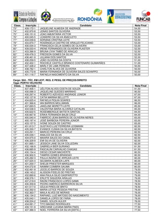 Class. Inscrição Candidato Nota Final
73° 439.172-1 JAQUELINE ALMEIDA DE ANDRADE 54,00
74° 432.970-8 JONAS SANTOS OLIVEIRA 53,50
75° 430.151-0 JOAO AMUNTARIA VICTOR 53,50
76° 400.045-5 LEANDRO DA SILVA ANACLETO 53,50
77° 434.039-6 ADRIANA CRISTINA LEITE 53,50
78° 433.870-7 ROSÂNGELA CASTRO DE ARAUJO FELICIANO 53,00
79° 430.034-3 FRANCISCA CELIA GOMES DE OLIVEIRA 53,00
80° 439.033-4 IRENE FERNANDES DE OLIVEIRA PLASTER 52,50
81° 433.396-9 BRUNA LÍVIA TIMBÓ DE ARAÚJO 52,50
82° 439.476-3 FREDSON GOMES DA SILVA 52,00
83° 436.461-9 JULIANA DOS SANTOS 52,00
84° 438.259-5 JOÃO OLIVEIRA DA COSTA 51,00
85° 432.402-1 ROCHELE CASTELO BRANCO COSTENARO GUIMARÃES 51,00
86° 437.428-2 MARLY DE LIMA PEREIRA 50,50
87° 438.782-1 CHAÍLTON ALVES DE OLIVERIA 50,50
88° 435.772-8 MARIA FERNANDA DE OLIVEIRA SALES SCHAPPO 50,00
89° 431.116-7 RAFAELA NASCIMENTO DA SILVA 50,00
Cargo: S04 - TÉC. EM LICIT. REG. E PESQ. DE PREÇOS/DIREITO
Vaga: PORTO VELHO/RO
Class. Inscrição Candidato Nota Final
1° 437.406-1 UÉLITON ALVES COSTA DE SOUZA 91,50
2° 430.096-3 JAQUELINE GUEDES MARINHO 90,50
3° 430.297-4 ROBERTO AZEVEDO ANDRADE JÚNIOR 87,00
4° 432.127-8 CATIA MARINA BELLETTI 87,00
5° 434.625-4 RAFAELA PIQUIA SOARES 86,50
6° 431.366-6 IAN BARROS MOLLMANN 86,00
7° 437.693-5 JAKELINE MORETTI LEITE 85,50
8° 434.538-0 VALENTINA MARIA ALVAREZ CATALAN 85,50
9° 435.622-5 ROSEMBERGUE BATISTA SANTOS 84,50
10° 430.667-8 ERIKA FERNANDA BALBI CRUZ 84,00
11° 400.040-4 FABRÍCIO JEAN BARROS DE OLIVEIRA NERES 83,00
12° 400.197-4 JOSÉ BARBOSA PEREIRA JÚNIOR 83,00
13° 433.157-5 IVONE SOUZA DE CASTRO 83,00
14° 431.813-7 GUSTAVO LUIZ FERREIRA LEISMANN 82,50
15° 435.330-7 EVANICE CUNHA DA SILVA BATISTA 82,50
16° 433.291-1 MARCIO PEREIRA DA CRUZ 82,50
17° 435.039-1 ANALICE DA SILVA 82,50
18° 434.975-0 MAIARA SALES DO CASAL 82,50
19° 436.329-9 EMI SILVA DE OLIVEIRA 82,00
20° 431.895-1 JESSICA LANE SILVA COLLEDAN 82,00
21° 432.166-9 GABRIELA BIER SURIANO 81,50
22° 436.685-9 PASCALINI CARVALHO CHAGAS 81,50
23° 430.154-4 DIEGO CESAR MACKERTE 80,50
24° 436.902-5 TAMIRIS GOMES BRANDAO 80,50
25° 435.282-3 PAULA INGRID DE ARRUDA LEITE 80,00
26° 437.024-4 SELMARA ALMEIDA LAPA 80,00
27° 431.200-7 SHELBI PRIESTER MARQUES 80,00
28° 434.072-8 NAIMIM COIMBRA SAUMA 80,00
29° 432.491-9 JOCELIO BARROS DE SOUZA 79,50
30° 438.143-2 ALISSON FIDELIS DE FREITAS 79,50
31° 432.890-6 ANA PAULA GILIO GASPAROTTO 79,00
32° 438.376-1 ERLETE SIQUEIRA ARAUJO 79,00
33° 437.219-0 RAONI FRANCISCO LOPES GAMA 78,50
34° 430.359-8 PEDRO AMÉRICO BARREIROS SILVA 78,50
35° 431.517-0 GÍULIA PIRES DE BRITO 78,50
36° 432.392-0 MARIA LETICE PESSOA FREITAS 78,00
37° 432.363-7 MAILA ALVES DE MORAIS 78,00
38° 436.134-2 RAPHAEL LUIZ MATOSO DO NASCIMENTO 78,00
39° 435.042-1 DANIELA LOPES DE FARIA 78,00
40° 438.224-2 DANIEL SOUZA AULER 78,00
41° 434.081-7 TITO MAGNO RODRIGUES 77,50
42° 439.151-9 GRECIANE LUCIANA MARIA PAES 77,50
43° 437.386-3 NOEL FERREIRA DA SILVA [DEFIC.] 77,50
 