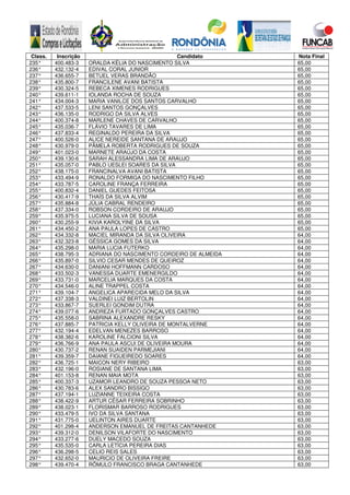 Class. Inscrição Candidato Nota Final
235° 400.483-3 ORALDA KÉLIA DO NASCIMENTO SILVA 65,00
236° 432.132-4 EDIVAL CORAL JUNIOR 65,00
237° 436.655-7 BETUEL VERAS BRANDÃO 65,00
238° 435.800-7 FRANCILENE AVANI BATISTA 65,00
239° 430.324-5 REBECA XIMENES RODRIGUES 65,00
240° 439.611-1 IOLANDA ROCHA DE SOUZA 65,00
241° 434.004-3 MARIA VANILCE DOS SANTOS CARVALHO 65,00
242° 437.533-5 LENI SANTOS GONÇALVES 65,00
243° 436.135-0 RODRIGO DA SILVA ALVES 65,00
244° 400.374-8 MARLENE CHAVES DE CARVALHO 65,00
245° 435.036-7 FLÁVIO TAVARES DE LIMA 65,00
246° 437.833-4 REGINALDO PEREIRA DA SILVA 65,00
247° 400.526-0 ALICE NEREIDE SANTANA DE ARAUJO 65,00
248° 430.979-0 PÂMELA ROBERTA RODRIGUES DE SOUZA 65,00
249° 401.023-0 MARNETE ARAÚJO DA COSTA 65,00
250° 439.130-6 SARAH ALESSANDRA LIMA DE ARAUJO 65,00
251° 435.057-0 PABLO UESLEI SOARES DA SILVA 65,00
252° 438.175-0 FRANCINALVA AVANI BATISTA 65,00
253° 433.494-9 RONALDO FORMIGA DO NASCIMENTO FILHO 65,00
254° 433.787-5 CAROLINE FRANÇA FERREIRA 65,00
255° 400.832-4 DANIEL GUEDES FEITOSA 65,00
256° 430.417-9 THAÍS DA SILVA ALVIM 65,00
257° 435.884-8 JÚLIA CABRAL RENDEIRO 65,00
258° 437.334-0 ROBSON CORDEIRO DE ARAUJO 65,00
259° 435.975-5 LUCIANA SILVA DE SOUSA 65,00
260° 430.255-9 KIVIA KAROLYINE DA SILVA 65,00
261° 434.450-2 ANA PAULA LOPES DE CASTRO 65,00
262° 434.332-8 MACIEL MIRANDA DA SILVA OLIVEIRA 64,00
263° 432.323-8 GÉSSICA GOMES DA SILVA 64,00
264° 435.298-0 MARIA LUCIA FUTERKO 64,00
265° 438.795-3 ADRIANA DO NASCIMENTO CORDEIRO DE ALMEIDA 64,00
266° 435.897-0 SILVIO CESAR MENDES DE QUEIROZ 64,00
267° 434.630-0 DANIANI HOFFMANN CARDOSO 64,00
268° 433.502-3 VANESSA DUARTE EMENERGILDO 64,00
269° 433.731-0 MARCELIA MARQUES DA COSTA 64,00
270° 434.546-0 ALINE TRAPPEL COSTA 64,00
271° 439.104-7 ANGELICA APARECIDA MELO DA SILVA 64,00
272° 437.338-3 VALDINEI LUIZ BERTOLIN 64,00
273° 433.867-7 SUERLEI GONDIM DUTRA 64,00
274° 439.077-6 ANDREZA FURTADO GONÇALVES CASTRO 64,00
275° 435.558-0 SABRINA ALEXANDRE RESKY 64,00
276° 437.885-7 PATRICIA KELLY OLIVEIRA DE MONTALVERNE 64,00
277° 432.194-4 EDELVAN MENEZES BARROSO 64,00
278° 438.382-6 KAROLINE FALCIONI SILVA 64,00
279° 436.766-9 ANA PAULA ASCUI DE OLIVEIRA MOURA 64,00
280° 430.737-2 RENAN SUAIDEN PARMEJIANI 64,00
281° 439.359-7 DAIANE FIGUEIREDO SOARES 64,00
282° 436.725-1 MAICON NERY RIBEIRO 63,00
283° 432.196-0 ROSIANE DE SANTANA LIMA 63,00
284° 401.153-8 RENAN MAIA MOTA 63,00
285° 400.337-3 UZAMOR LEANDRO DE SOUZA PESSOA NETO 63,00
286° 430.783-6 ALEX SANDRO BISSIGO 63,00
287° 437.194-1 LUZIANNE TEIXEIRA COSTA 63,00
288° 438.422-9 ARTUR CÉSAR FERREIRA SOBRINHO 63,00
289° 438.023-1 FLORISMAR BARROSO RODRIGUES 63,00
290° 433.479-5 IVO DA SILVA SANTANA 63,00
291° 431.775-0 UELINTON AIRES DUARTE 63,00
292° 401.298-4 ANDERSON EMANUEL DE FREITAS CANTANHEDE 63,00
293° 439.312-0 DENILSON VILAFORTE DO NASCIMENTO 63,00
294° 433.277-6 DUELY MACEDO SOUZA 63,00
295° 435.535-0 CARLA LETÍCIA PEREIRA DIAS 63,00
296° 436.298-5 CELIO REIS SALES 63,00
297° 432.652-0 MAURICIO DE OLIVEIRA FREIRE 63,00
298° 439.470-4 RÔMULO FRANCISCO BRAGA CANTANHEDE 63,00
 