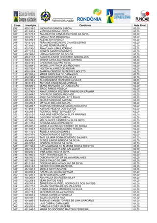 Class. Inscrição Candidato Nota Final
299° 435.749-3 JHONATAN SANDIN SABÓIA 63,00
300° 431.630-4 VANESSA BRAGA LOPES 63,00
301° 437.876-8 ANA BEATRIZ DANTAS OLIVEIRA DA SILVA 63,00
302° 430.276-1 LUANA FARIA MENDONÇA 63,00
303° 400.093-5 ADEMILTON DRESCH 63,00
304° 434.812-5 FERNANDA NEGREIRO CHAVES LEVINO 63,00
305° 437.682-0 ELIANE FERREIRA REIS 63,00
306° 430.793-3 ANA FLAVIA LIMA LAZARINO 63,00
307° 437.327-8 RENATA SANTOS PIMENTEL 63,00
308° 432.366-1 LUANA CARDOSO DE SOUSA 63,00
309° 400.210-5 FAGNER JUNIOR CELESTINO GONÇALVES 63,00
310° 438.679-5 BRUNA CAROLINA RUSSO SANTANA 63,00
311° 430.013-0 GREICIANE GALVAO SILVA 63,00
312° 433.864-2 MICHELLI PATRICIA LEVANDOVSKI 63,00
313° 435.750-7 HELTON ALVAREZ DE AGUIAR 63,00
314° 439.128-4 TÂMARA CRISTINE GUTERRES NOLETO 63,00
315° 437.951-9 MARIA CAROLINA DE CARVALHO 62,00
316° 434.108-2 FRANÇOISO MENDES DA SILVA 62,00
317° 433.784-0 ALEXSSANDRA ROZENDO DA SILVA 62,00
318° 434.818-4 ANTONIA VALDEINA DE ARAUJO 62,00
319° 436.829-0 JEANE MARQUES DA CONCEIÇÃO 62,00
320° 430.879-4 TIAGO RAMOS PESSOA 62,00
321° 433.792-1 ANA FLORINDA BEZERRA PINEIRO DA CÂMARA 62,00
322° 435.664-0 ORIVALDO SIMÕES ANDRADE 62,00
323° 430.203-6 JOSE DA CONCEIÇÃO LEITE FILHO 62,00
324° 436.674-3 JENIS FRANCISCO BATISTA 62,00
325° 400.200-8 MAYCLIN MELO DE SOUZA 62,00
326° 435.283-1 EDUARDO HENRIQUE SOUZA NOGUEIRA 62,00
327° 437.565-3 KATIANE HELENA DOS SANTOS 62,00
328° 400.389-6 RODRIGO PRESTES POLETTO 62,00
329° 435.912-7 PAULIANE ABÉRCIO DA SILVA MARIANO 62,00
330° 435.904-6 GEOVANY GOMEZ MAFRA 62,00
331° 437.680-3 MELQUIADES CASTRO DA SILVA NETO 62,00
332° 431.127-2 ROSAINA ARAUJO PACHECO 62,00
333° 435.987-9 JOSIELE ALVINA SCHEREDER DE SOUZA 62,00
334° 431.935-4 ANSELMO DO NASCIMENTO PESSOA 62,00
335° 401.142-2 ÂNGELA ARAÚJO SOARES 62,00
336° 434.747-1 RONIVON RAMOS ESTEVES 62,00
337° 433.442-6 TAÍS JULIANA DO NASCIMENTO SAUNIER 62,00
338° 434.498-7 EUDES JÚNIOR ARRUDA DA SILVA 62,00
339° 438.527-6 ROBSON PEREIRA DA SILVA 62,00
340° 437.196-8 CATIA MARIANA DE ALMEIDA COSTA PRESTES 62,00
341° 436.971-8 ELIANDRA COSTA LINS SALVADOR 62,00
342° 439.232-9 IRNÁ LAISE ROCHA SILVA 62,00
343° 437.060-0 REFF TAVARES COSTA 62,00
344° 438.760-0 DEBORA PINTOR DA SILVA MAGALHAES 62,00
345° 437.748-6 JOSUE PAULO DE LIMA 62,00
346° 401.019-1 DOUGLAS WILLIAN AGUIAR DA SILVA 62,00
347° 400.918-5 DIENEFER DUTRA BEZERRA 62,00
348° 437.036-8 MIRELE NERY INFANTE 62,00
349° 433.069-2 RAFAEL DE SOUZA SUIYAMA 61,00
350° 437.020-1 JEFERSON LEAL MAIA 61,00
351° 439.303-1 ANA PAULA SOARES DA SILVA 61,00
352° 433.358-6 JEAN SANTOS PAES 61,00
353° 430.765-8 ÉRMERSON GURGEL RODRIGUES DOS SANTOS 61,00
354° 436.377-9 IASMIN CRISTINA DE SOUZA LOPES 61,00
355° 435.815-5 CYNTIA REGINA MARQUES DA SILVA 61,00
356° 433.778-6 JEREMIAS DA SILVA BARROS 61,00
357° 400.866-9 RAISSA CORREIA FONSECA 61,00
358° 400.481-7 TALITA SILVEIRA RIÇA 61,00
359° 434.695-5 TATIANE IVANISE TORRES DE LIMA GRACIANO 61,00
360° 436.626-3 LAIS CABRAL CARVALHO 61,00
361° 436.650-6 DANIELA IECKER GASPAR 61,00
362° 431.946-0 MARIA DO SOCORRO MARTINS FERREIRA 61,00
 
