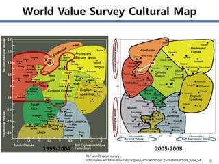 World Value Survey Cultural Map




   1999-2004                                                 2005-2008
               Ref: world value survey ,
               http://www.worldvaluessurvey.org/wvs/articles/folder_published/article_base_54   6
 