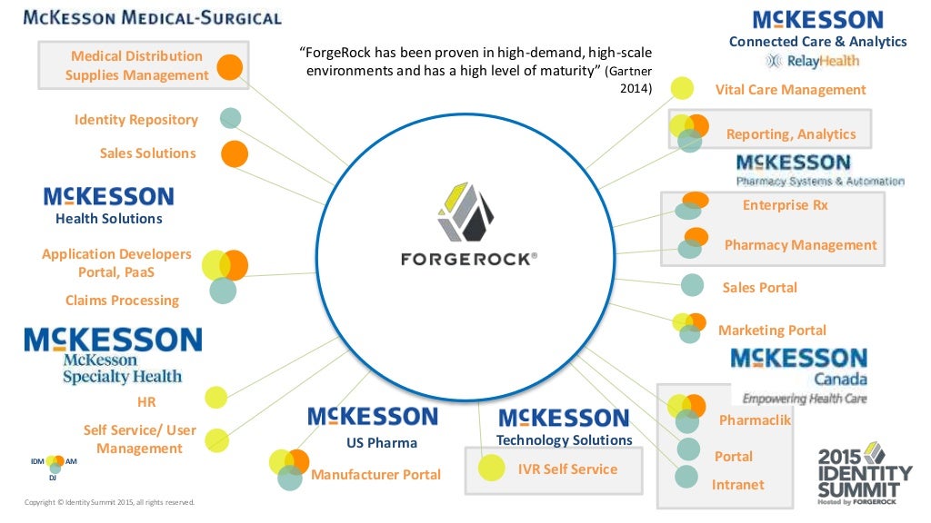 McKesson Case Study Pharmacy Systems & Automation