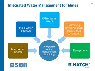 16 
01/2012 
Integrated Water Management for Mines 
Integrated 
water 
management 
for mining 
Mine water 
needs 
Mine water 
sources 
Permitting, 
environmental, 
social, legal 
constraints 
Ecosystems 
Other water 
users 
 