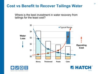 27 
01/2012 
Cost vs Benefit to Recover Tailings Water 
Where is the best investment in water recovery from 
tailings for the least cost? 
$0 
$1 
$2 
$3 
$4 
$5 
Typical Range 
Water 
Loss 
Operating 
Cost 
Slurry Thickened Paste Cake 
 