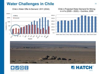 33 
01/2012 
Water Challenges in Chile 
Chile´s Projected Water Demand for Mining 
in m3/s (2009 – 2020) – Cochilco, 2009 
Chile´s Water Offer & Demand 2011 (DGA) 
 