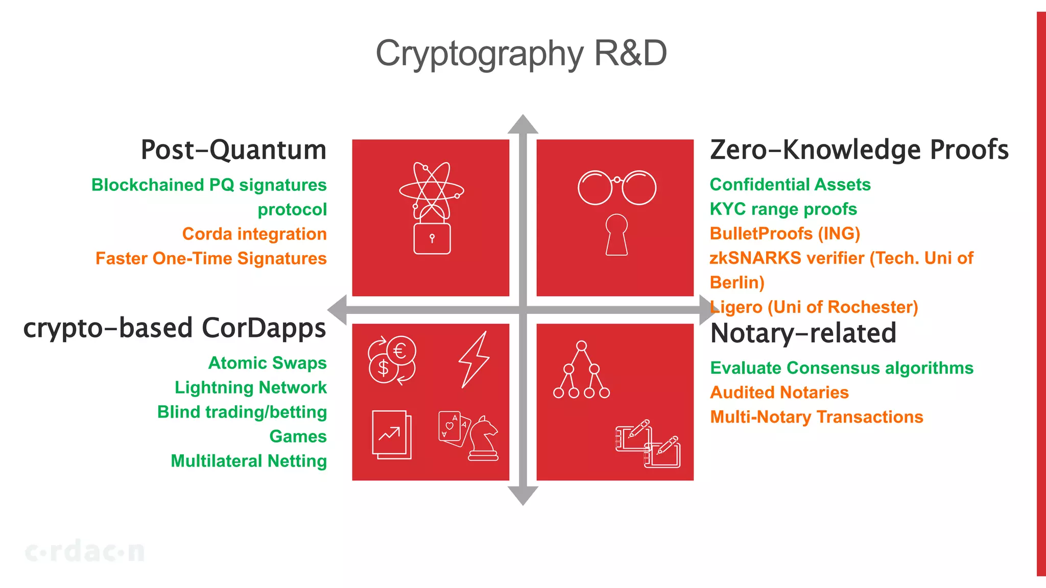 DevDay: Cryptographic Agility, Kostas Chalkias | PPTX