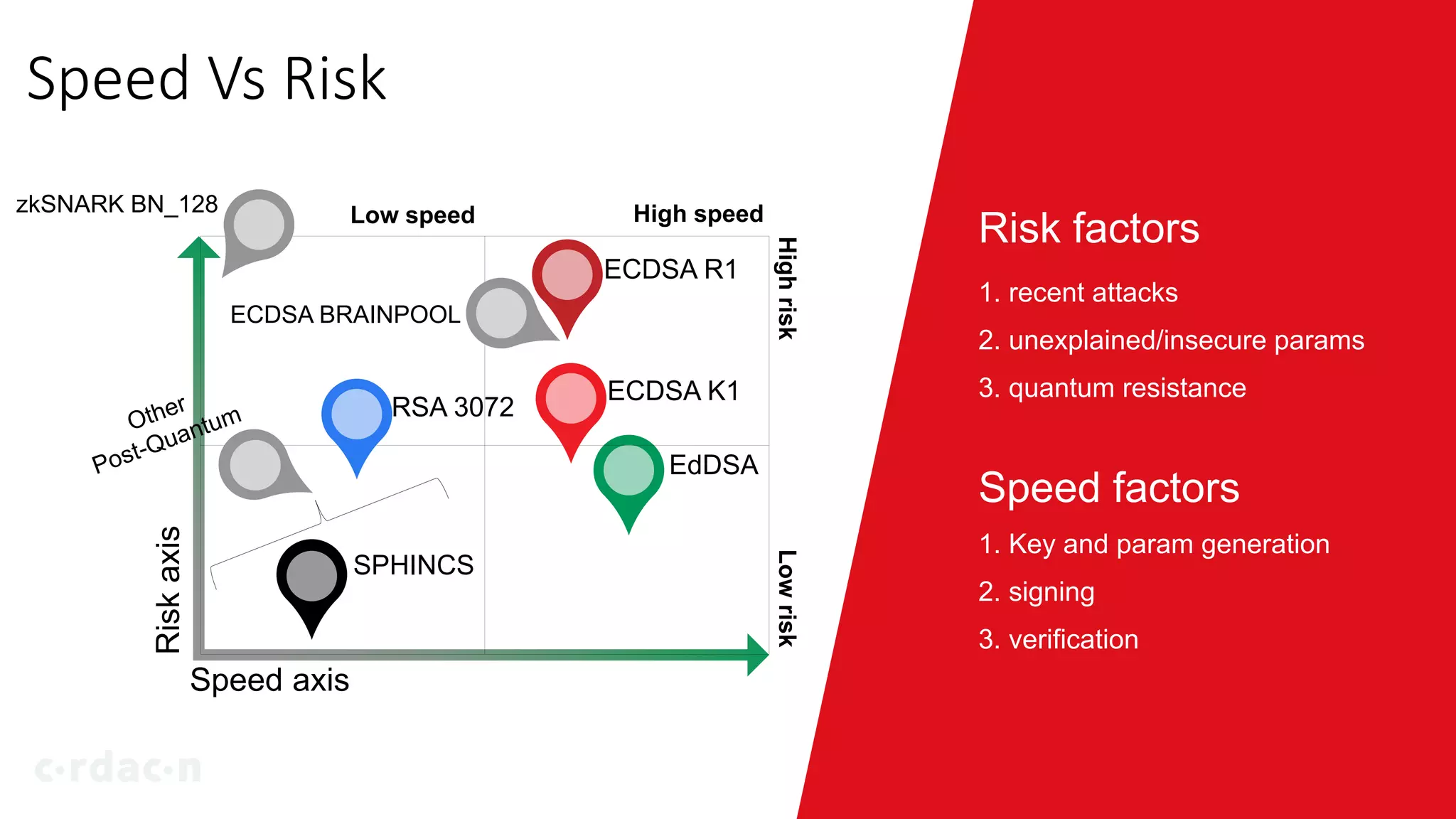 DevDay: Cryptographic Agility, Kostas Chalkias | PPTX