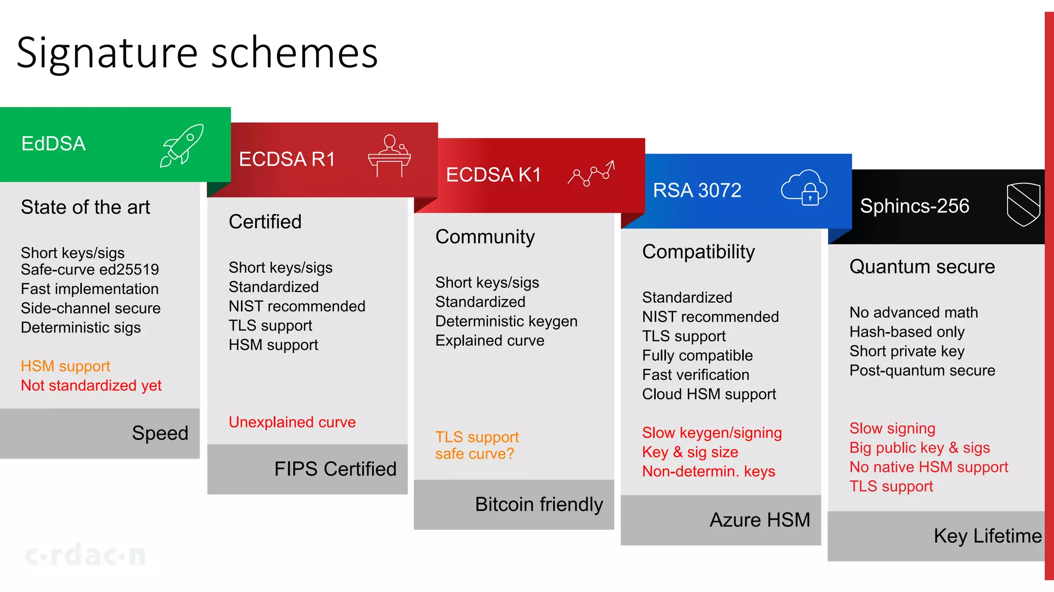 DevDay: Cryptographic Agility, Kostas Chalkias | PPTX