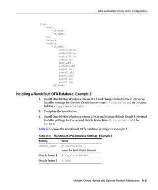 OFA and Multiple Oracle Home Configurations



               Y:abc
                   admin
                        DB_NAME1
                        DB_NAME2
                   bin
                   network
                   oradata
                        DB_NAME1
                             control01.ctl
                             control02.ctl
                             control03.ctl
                             indx01.dbf
                             rbs01.dbf
                             system01.dbf
                             temp01.dbf
                             users01.dbf
                             redo01.log
                             redo02.log
                             redo03.log
                        DB_NAME2


Installing a Nondefault OFA Database: Example 2
              1.   Install Oracle8i for Windows release 8.1.6 and change default Oracle Universal
                   Installer settings for the first Oracle home from C:oracleora81 in the path:
                   field to X:xyzoracleabc.
              2.   Complete the installation.
              3.   Install Oracle9i for Windows release 2 (9.2) and change default Oracle Universal
                   Installer settings for the second Oracle home from C:oracleora92 to
                   X:pqr.
              Table 6–5 shows the nondefault OFA database settings for example 2.

              Table 6–5   Nondefault OFA Database Settings: Example 2
              Setting           Value
              ORACLE_BASE       X:xyzoracle
                                (same for both Oracle homes)
              Oracle home 1     X:xyzoracleabc

              Oracle home 2     X:pqr




                                          Multiple Oracle Homes and Optimal Flexible Architecture 6-21
 