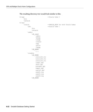 OFA and Multiple Oracle Home Configurations



                   The resulting directory tree would look similar to this:
                   X:pqr                                --Oracle home 2
                        bin
                        network
                   X:xyz
                        oracle                          --ORACLE_BASE for both Oracle homes
                             abc                        --Oracle home 1
                                    bin
                                    network
                               admin
                                    db_name1
                                         adhoc
                                         bdump
                                         cdump
                                         create
                                         exp
                                         pfile
                                         udump
                                    DB_NAME2
                                         ...
                               oradata
                                    DB_NAME1
                                         control01.ctl
                                         control02.ctl
                                         control03.ctl
                                         indx01.dbf
                                         rbs01.dbf
                                         system01.dbf
                                         temp01.dbf
                                         users01.dbf
                                         redo01.log
                                         redo02.log
                                         redo03.log
                                    DB_NAME2




6-22   Oracle9i Database Getting Started
 