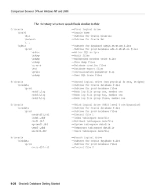 Comparison Between OFA on Windows NT and UNIX



                   The directory structure would look similar to this:
C:oracle                                       --First logical drive
     ora92                                     --Oracle home
          bin                                  --Subtree for Oracle binaries
          network                              --Subtree for Oracle Net
          ...
     admin                                     --Subtree for database administration files
          prod                                 --Subtree for prod database administration files
                adhoc                          --Ad hoc SQL scripts
                adump                          --Audit files
                bdump                          --Background process trace files
                cdump                          --Core dump files
                create                         --Database creation files
                exp                            --Database export files
                pfile                          --Initialization parameter file
                udump                          --User SQL trace files

F:oracle                                       --Second logical drive (two physical drives, striped)
     oradata                                   --Subtree for Oracle database files
          prod                                 --Subtree for prod database files
                 redo01.log                     --Redo log file group one, member one
                 redo02.log                     --Redo log file group two, member one
                 redo03.log                     --Redo log file group three, member one

G:oracle                                       --Third logical drive (RAID level 5 configuration)
     oradata                                   --Subtree for Oracle database files
          prod                                 --Subtree for prod database files
                 control01.ctl                  --Control file 1
                 indx01.dbf                     --Index tablespace datafile
                 rbs01.dbf                      --Rollback tablespace datafile
                 system01.dbf                   --System tablespace datafile
                 temp01.dbf                     --Temporary tablespace datafile
                 users01.dbf                    --Users tablespace datafile

H:oracle                                       --Fourth logical drive
     oradata                                   --Subtree for Oracle database files
          prod                                 --Subtree for prod database files
                 control02.ctl                  --Control file 2




6-26   Oracle9i Database Getting Started
 