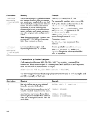 Convention       Meaning                                    Example
lowercase        Lowercase monospace typeface indicates     Enter sqlplus to open SQL*Plus.
monospace        executables, filenames, directory names,
                                                            The password is specified in the orapwd file.
(fixed-width)    and sample user-supplied elements. Such
font             elements include computer and database     Back up the datafiles and control files in the
                 names, net service names, and connect      /disk1/oracle/dbs directory.
                 identifiers, as well as user-supplied
                                                            The department_id, department_name,
                 database objects and structures, column
                                                            and location_id columns are in the
                 names, packages and classes, usernames
                                                            hr.departments table.
                 and roles, program units, and parameter
                 values.                                Set the QUERY_REWRITE_ENABLED
                                                        initialization parameter to true.
                 Note: Some programmatic elements use a
                 mixture of UPPERCASE and lowercase.    Connect as oe user.
                 Enter these elements as shown.
                                                        The JRepUtil class implements these
                                                        methods.
lowercase     Lowercase italic monospace font               You can specify the parallel_clause.
italic        represents placeholders or variables.
                                                            Run Uold_release.SQL where old_
monospace
                                                            release refers to the release you installed
(fixed-width)
                                                            prior to upgrading.
font


                 Conventions in Code Examples
                 Code examples illustrate SQL, PL/SQL, SQL*Plus, or other command-line
                 statements. They are displayed in a monospace (fixed-width) font and separated
                 from normal text as shown in this example:
                 SELECT username FROM dba_users WHERE username = ’MIGRATE’;

                 The following table describes typographic conventions used in code examples and
                 provides examples of their use.

Convention       Meaning                                    Example
[ ]              Brackets enclose one or more optional      DECIMAL (digits [ , precision ])
                 items. Do not enter the brackets.
{ }              Braces enclose two or more items, one of {ENABLE | DISABLE}
                 which is required. Do not enter the braces.
|                A vertical bar represents a choice of two  {ENABLE | DISABLE}
                 or more options within brackets or braces. [COMPRESS | NOCOMPRESS]
                 Enter one of the options. Do not enter the
                 vertical bar.




xviii
 