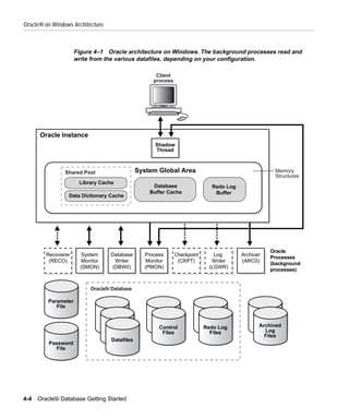 Oracle9i on Windows Architecture



                      Figure 4–1 Oracle architecture on Windows. The background processes read and
                      write from the various datafiles, depending on your configuration.

                                                     Client
                                                    process




      Oracle Instance
                                                     Shadow
                                                     Thread



                Shared Pool                    System Global Area                                   Memory
                                                                                                    Structures
                       Library Cache
                                                    Database                 Redo Log
                                                   Buffer Cache               Buffer
                  Data Dictionary Cache




                                                                                                   Oracle
         Recoverer      System     Database      Process      Checkpoint      Log       Archiver
                                                                                                   Processes
          (RECO)        Monitor      Writer      Monitor       (CKPT)        Writer     (ARC0)
                                                                                                   (background
                        (SMON)      (DBW0)       (PMON)                     (LGWR)
                                                                                                   processes)


                           Oracle9i Database

          Parameter
             File



                                                      Control              Redo Log            Archived
                                                       Files                 Files               Log
                                                                                                 Files
                                   Datafiles
          Password
            File




4-4   Oracle9i Database Getting Started
 