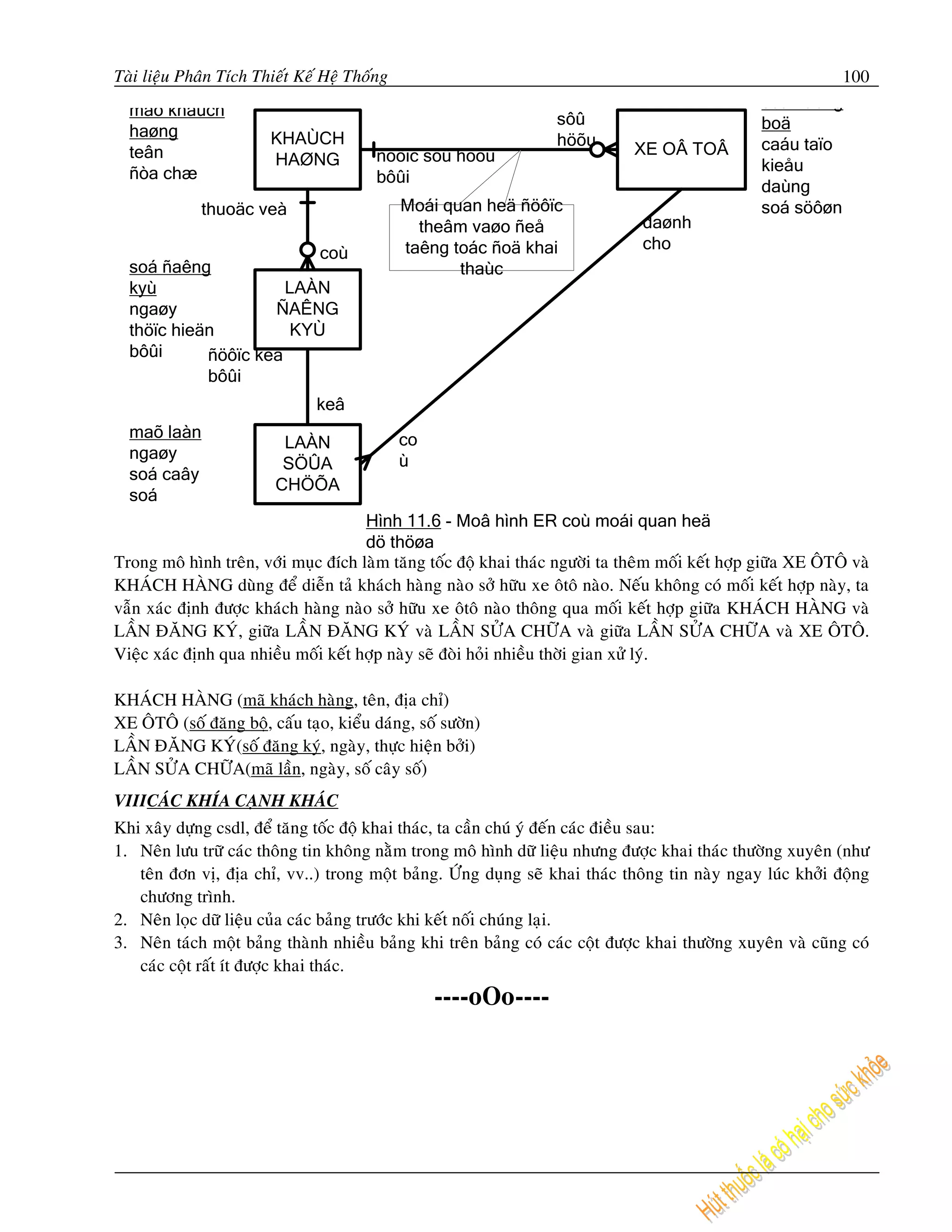 Taøi lieäu Phaân Tích Thieát Keá Heä Thoáng                                                                   100
  maõ khaùch                                                                                        soá aê g
                                                                    sôû                             boä
  haøng                  KHAÙCH                                     höõu                            caáu taïo
  teân                                    ñöôïc sôû höõu                        XE OÂ TOÂ
                         HAØNG                                                                      kieåu
  ñòa chæ                                 bôûi
                                                                                                    daùng
              thuoäc veà                      Moái quan heä ñöôïc                                   soá söôøn
                                                theâm vaøo ñeå                   daønh
                                              taêng toác ñoä khai                cho
                         coù
  soá ñaêng                                          thaùc
  kyù                 LAÀN
  ngaøy             ÑAÊNG
  thöïc hieän         KYÙ
  bôûi      ñöôïc keâ
            bôûi
                                keâ
  maõ laàn                                    co
                           LAÀN
  ngaøy                                       ù
                           SÖÛA
  soá caây
                          CHÖÕA
  soá
                                      Hình 11.6 - Moâ hình ER coù moái quan heä
                                      dö thöøa
Trong moâ hình treân, vôùi muïc ñích laøm taêng toác ñoä khai thaùc ngöôøi ta theâm moái keát hôïp giöõa XE OÂTOÂ vaø
KHAÙCH HAØNG duøng ñeå dieãn taû khaùch haøng naøo sôû höõu xe oâtoâ naøo. Neáu khoâng coù moái keát hôïp naøy, ta
vaãn xaùc ñònh ñöôïc khaùch haøng naøo sôû höõu xe oâtoâ naøo thoâng qua moái keát hôïp giöõa KHAÙCH HAØNG vaø
LAÀN ÑAÊNG KYÙ, giöõa LAÀN ÑAÊNG KYÙ vaø LAÀN SÖÛA CHÖÕA vaø giöõa LAÀN SÖÛA CHÖÕA vaø XE OÂTOÂ.
Vieäc xaùc ñònh qua nhieàu moái keát hôïp naøy seõ ñoøi hoûi nhieàu thôøi gian xöû lyù.

KHAÙCH HAØNG (maõ khaùch haøng, teân, ñòa chæ)
XE OÂTOÂ (soá ñaêng boä, caáu taïo, kieåu daùng, soá söôøn)
LAÀN ÑAÊNG KYÙ(soá ñaêng kyù, ngaøy, thöïc hieän bôûi)
LAÀN SÖÛA CHÖÕA(maõ laàn, ngaøy, soá caây soá)
VIIICAÙC KHÍA CAÏNH KHAÙC
Khi xaây döïng csdl, ñeå taêng toác ñoä khai thaùc, ta caàn chuù yù ñeán caùc ñieàu sau:
1. Neân löu tröõ caùc thoâng tin khoâng naèm trong moâ hình döõ lieäu nhöng ñöôïc khai thaùc thöôøng xuyeân (nhö
   teân ñôn vò, ñòa chæ, vv..) trong moät baûng. ÖÙng duïng seõ khai thaùc thoâng tin naøy ngay luùc khôûi ñoäng
   chöông trình.
2. Neân loïc döõ lieäu cuûa caùc baûng tröôùc khi keát noái chuùng laïi.
3. Neân taùch moät baûng thaønh nhieàu baûng khi treân baûng coù caùc coät ñöôïc khai thöôøng xuyeân vaø cuõng coù
   caùc coät raát ít ñöôïc khai thaùc.
                                                   ----oOo----
 
