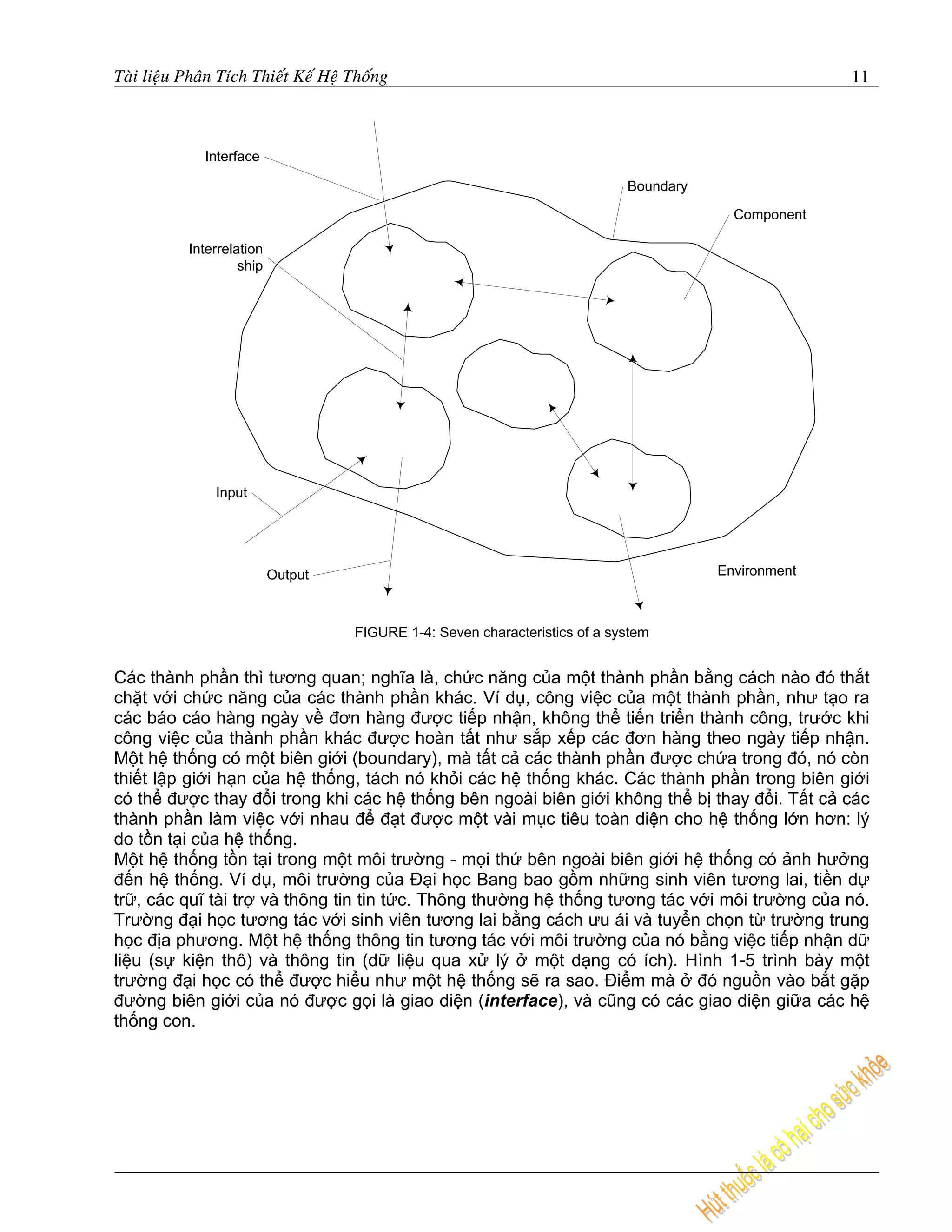Taøi lieäu Phaân Tích Thieát Keá Heä Thoáng                                                            11



              Interface

                                                                              Boundary

                                                                                           Component

           Interrelation
                    ship




               Input




                           Output                                                        Environment



                                     FIGURE 1-4: Seven characteristics of a system


Các thành phần thì tương quan; nghĩa là, chức năng của một thành phần bằng cách nào đó thắt
chặt với chức năng của các thành phần khác. Ví dụ, công việc của một thành phần, như tạo ra
các báo cáo hàng ngày về đơn hàng được tiếp nhận, không thể tiến triển thành công, trước khi
công việc của thành phần khác được hoàn tất như sắp xếp các đơn hàng theo ngày tiếp nhận.
Một hệ thống có một biên giới (boundary), mà tất cả các thành phần được chứa trong đó, nó còn
thiết lập giới hạn của hệ thống, tách nó khỏi các hệ thống khác. Các thành phần trong biên giới
có thể được thay đổi trong khi các hệ thống bên ngoài biên giới không thể bị thay đổi. Tất cả các
thành phần làm việc với nhau để đạt được một vài mục tiêu toàn diện cho hệ thống lớn hơn: lý
do tồn tại của hệ thống.
Một hệ thống tồn tại trong một môi trường - mọi thứ bên ngoài biên giới hệ thống có ảnh hưởng
đến hệ thống. Ví dụ, môi trường của Đại học Bang bao gồm những sinh viên tương lai, tiền dự
trữ, các quĩ tài trợ và thông tin tin tức. Thông thường hệ thống tương tác với môi trường của nó.
Trường đại học tương tác với sinh viên tương lai bằng cách ưu ái và tuyển chọn từ trường trung
học địa phương. Một hệ thống thông tin tương tác với môi trường của nó bằng việc tiếp nhận dữ
liệu (sự kiện thô) và thông tin (dữ liệu qua xử lý ở một dạng có ích). Hình 1-5 trình bày một
trường đại học có thể được hiểu như một hệ thống sẽ ra sao. Điểm mà ở đó nguồn vào bắt gặp
đường biên giới của nó được gọi là giao diện (interface), và cũng có các giao diện giữa các hệ
thống con.
 