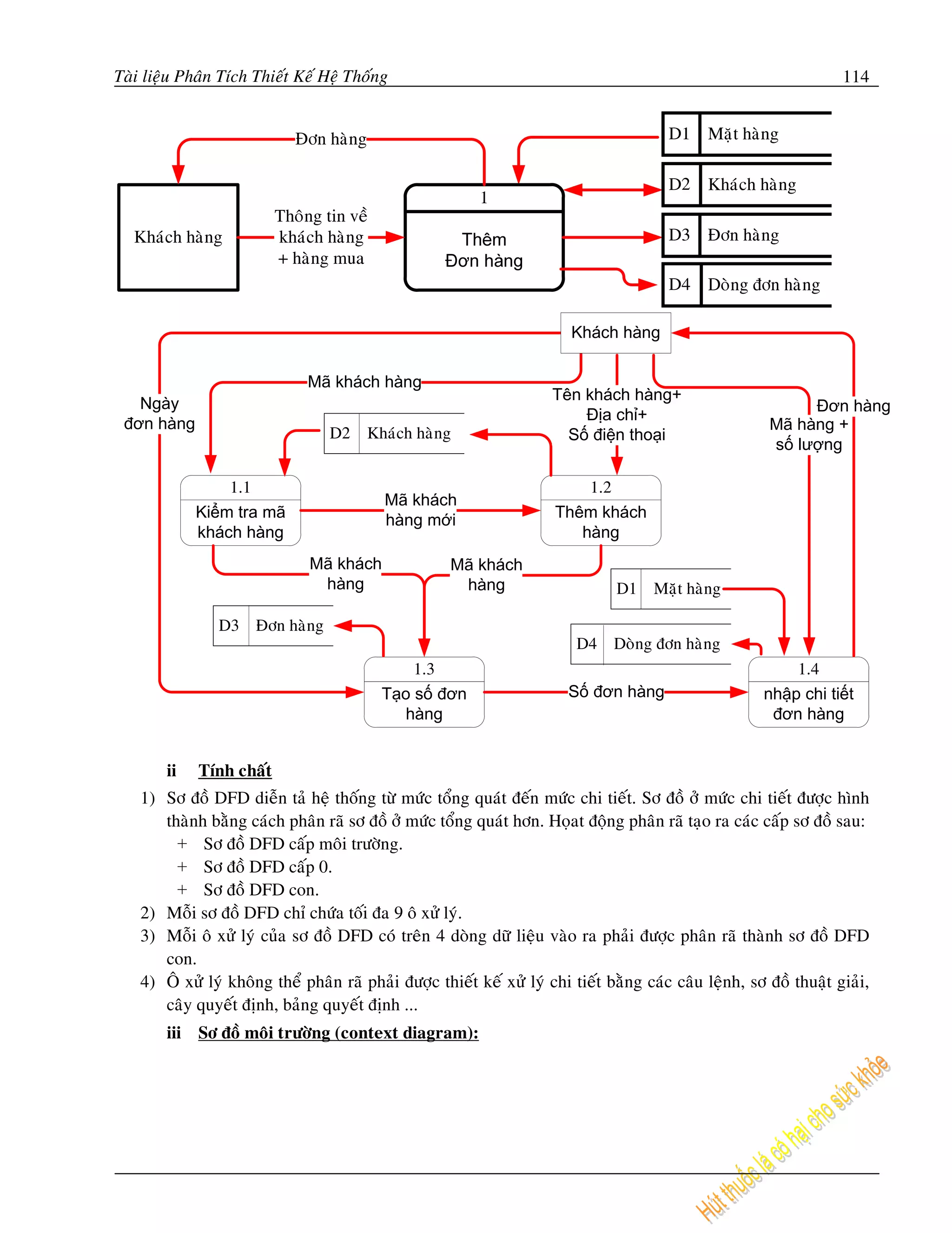 Taøi lieäu Phaân Tích Thieát Keá Heä Thoáng                                                                            114




                                                                          Khách hàng

                               Mã khách hàng
                                                                       Tên khách hàng+
   Ngày                                                                                                         Đơn hàng
                                                                           Địa chỉ+
 đơn hàng                                                                                                  Mã hàng +
                                   D2 Khaùch haøng                       Số điện thoại
                                                                                                           số lượng

                 1.1                                                        1.2
                                            Mã khách
             Kiểm tra mã                    hàng mới                    Thêm khách
             khách hàng                                                    hàng
                               Mã khách                Mã khách
                                hàng                    hàng                      D1 Maët haøng

                D3 Ñôn haøng
                                                                           D4 Doøng ñôn haø ng
                                               1.3                                                            1.4
                                           Tạo số đơn                     Số đơn hàng                     nhập chi tiết
                                             hàng                                                          đơn hàng


        ii   Tính chaát
    1) Sô ñoà DFD dieãn taû heä thoáng töø möùc toång quaùt ñeán möùc chi tieát. Sô ñoà ôû möùc chi tieát ñöôïc hình
       thaønh baèng caùch phaân raõ sô ñoà ôû möùc toång quaùt hôn. Hoïat ñoäng phaân raõ taïo ra caùc caáp sô ñoà sau:
         + Sô ñoà DFD caáp moâi tröôøng.
         + Sô ñoà DFD caáp 0.
         + Sô ñoà DFD con.
    2) Moãi sô ñoà DFD chæ chöùa toái ña 9 oâ xöû lyù.
    3) Moãi oâ xöû lyù cuûa sô ñoà DFD coù treân 4 doøng döõ lieäu vaøo ra phaûi ñöôïc phaân raõ thaønh sô ñoà DFD
       con.
    4) OÂ xöû lyù khoâng theå phaân raõ phaûi ñöôïc thieát keá xöû lyù chi tieát baèng caùc caâu leänh, sô ñoà thuaät giaûi,
       caây quyeát ñònh, baûng quyeát ñònh ...
        iii Sô ñoà moâi tröôøng (context diagram):
 
