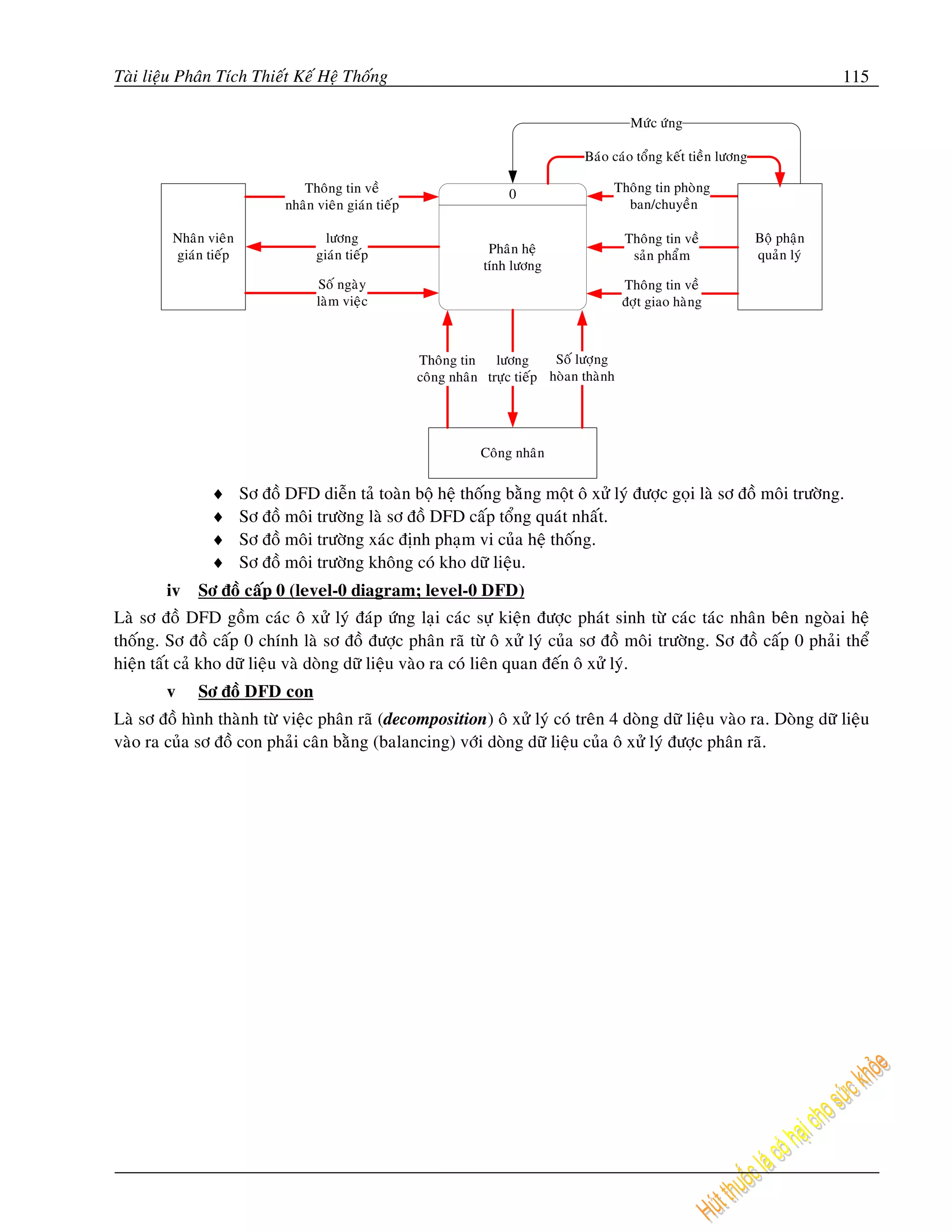 Taøi lieäu Phaân Tích Thieát Keá Heä Thoáng                                                                                           115

                                                                                                 Möùc öùng

                                                                                       Baùo caùo toång keát tieàn löông

                                 Thoâng tin veà                          0                  Thoâng tin phoøng
                              nhaâ n vieân giaùn tieáp                                        ban/chuyeàn

         Nhaân vieân                  löông                                                     Thoâng tin veà            Boä phaän
         giaùn tieáp                giaùn tieáp                       Phaân heä                  saûn phaåm               quaûn lyù
                                                                     tính löông
                                    Soá ngaøy                                                   Thoâng tin veà
                                    laøm vieäc                                                  ñôït giao haøng



                                                         Thoâng tin löông         Soá löôïng
                                                         coâng nhaân tröïc tieáp hoøan thaønh




                                                                    Coâng nhaân

               ♦       Sô ñoà DFD dieãn taû toaøn boä heä thoáng baèng moät oâ xöû lyù ñöôïc goïi laø sô ñoà moâi tröôøng.
               ♦       Sô ñoà moâi tröôøng laø sô ñoà DFD caáp toång quaùt nhaát.
               ♦       Sô ñoà moâi tröôøng xaùc ñònh phaïm vi cuûa heä thoáng.
               ♦       Sô ñoà moâi tröôøng khoâng coù kho döõ lieäu.
        iv   Sô ñoà caáp 0 (level-0 diagram; level-0 DFD)
Laø sô ñoà DFD goàm caùc oâ xöû lyù ñaùp öùng laïi caùc söï kieän ñöôïc phaùt sinh töø caùc taùc nhaân beân ngoøai heä
thoáng. Sô ñoà caáp 0 chính laø sô ñoà ñöôïc phaân raõ töø oâ xöû lyù cuûa sô ñoà moâi tröôøng. Sô ñoà caáp 0 phaûi theå
hieän taát caû kho döõ lieäu vaø doøng döõ lieäu vaøo ra coù lieân quan ñeán oâ xöû lyù.
        v    Sô ñoà DFD con
Laø sô ñoà hình thaønh töø vieäc phaân raõ (decomposition) oâ xöû lyù coù treân 4 doøng döõ lieäu vaøo ra. Doøng döõ lieäu
vaøo ra cuûa sô ñoà con phaûi caân baèng (balancing) vôùi doøng döõ lieäu cuûa oâ xöû lyù ñöôïc phaân raõ.
 