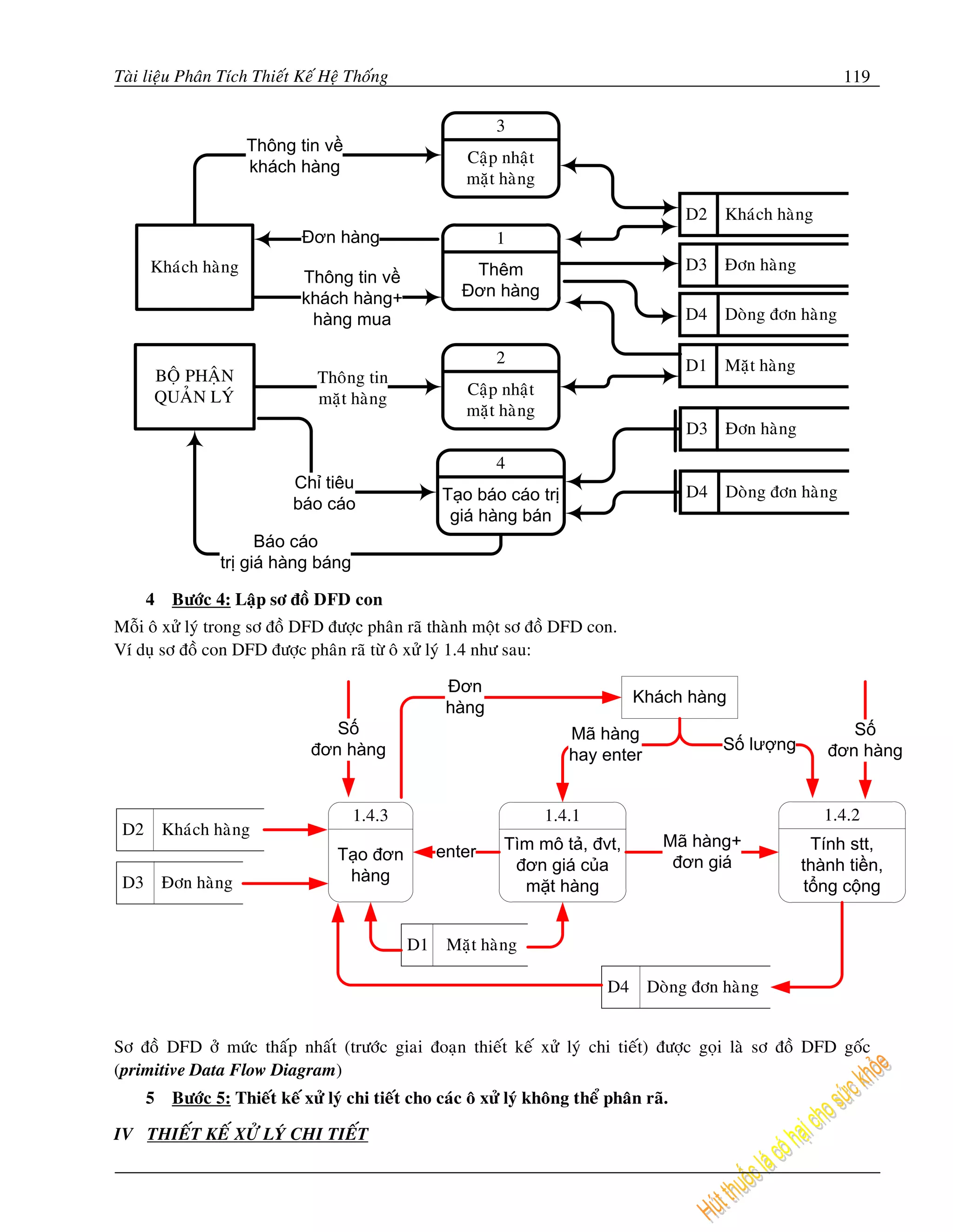 Taøi lieäu Phaân Tích Thieát Keá Heä Thoáng                                                                            119

                                                               3
                      Thông tin về
                                                          Caäp nhaä t
                      khách hàng
                                                          maët haø ng

                                                                                              D2 Khaù ch haøng
                               Đơn hàng                        1
      Khaù ch haøng                                       Thêm                                D3   Ñôn haø ng
                               Thông tin về
                               khách hàng+               Đơn hàng
                                hàng mua                                                      D4   Doøng ñôn haøng

                                                               2                              D1   Maët haøng
      BOÄ PHAÄN                   Thoâ ng tin
      QUAÛN LYÙ                                           Caäp nhaä t
                                  maë t haøng
                                                          maët haø ng
                                                                                              D3   Ñôn haøng
                                                               4
                              Chỉ tiêu
                                                      Tạo báo cáo trị                         D4   Doø ng ñôn haø ng
                              báo cáo
                                                       giá hàng bán
                        Báo cáo
                  trị giá hàng báng

      4    Böôùc 4: Laäp sô ñoà DFD con
Moãi oâ xöû lyù trong sô ñoà DFD ñöôïc phaân raõ thaønh moät sô ñoà DFD con.
Ví duï sô ñoà con DFD ñöôïc phaân raõ töø oâ xöû lyù 1.4 nhö sau:

                                                       Đơn
                                                                                      Khách hàng
                                                       hàng
                                    Số                                     Mã hàng                                    Số
                                 đơn hàng                                                          Số lượng        đơn hàng
                                                                           hay enter


                                        1.4.3                           1.4.1                                      1.4.2
 D2       Khaùch haø ng
                                                                Tìm mô tả, đvt,           Mã hàng+               Tính stt,
                                     Tạo đơn         enter
                                                                 đơn giá của               đơn giá              thành tiền,
 D3       Ñôn haøng                   hàng
                                                                  mặt hàng                                      tổng cộng


                                                D1     Maët haø ng

                                                                                 D4    Doøng ñôn haøng


Sô ñoà DFD ôû möùc thaáp nhaát (tröôùc giai ñoaïn thieát keá xöû lyù chi tieát) ñöôïc goïi laø sô ñoà DFD goác
(primitive Data Flow Diagram)
      5    Böôùc 5: Thieát keá xöû lyù chi tieát cho caùc oâ xöû lyù khoâng theå phaân raõ.

IV THIEÁT KEÁ XÖÛ LYÙ CHI TIEÁT
 