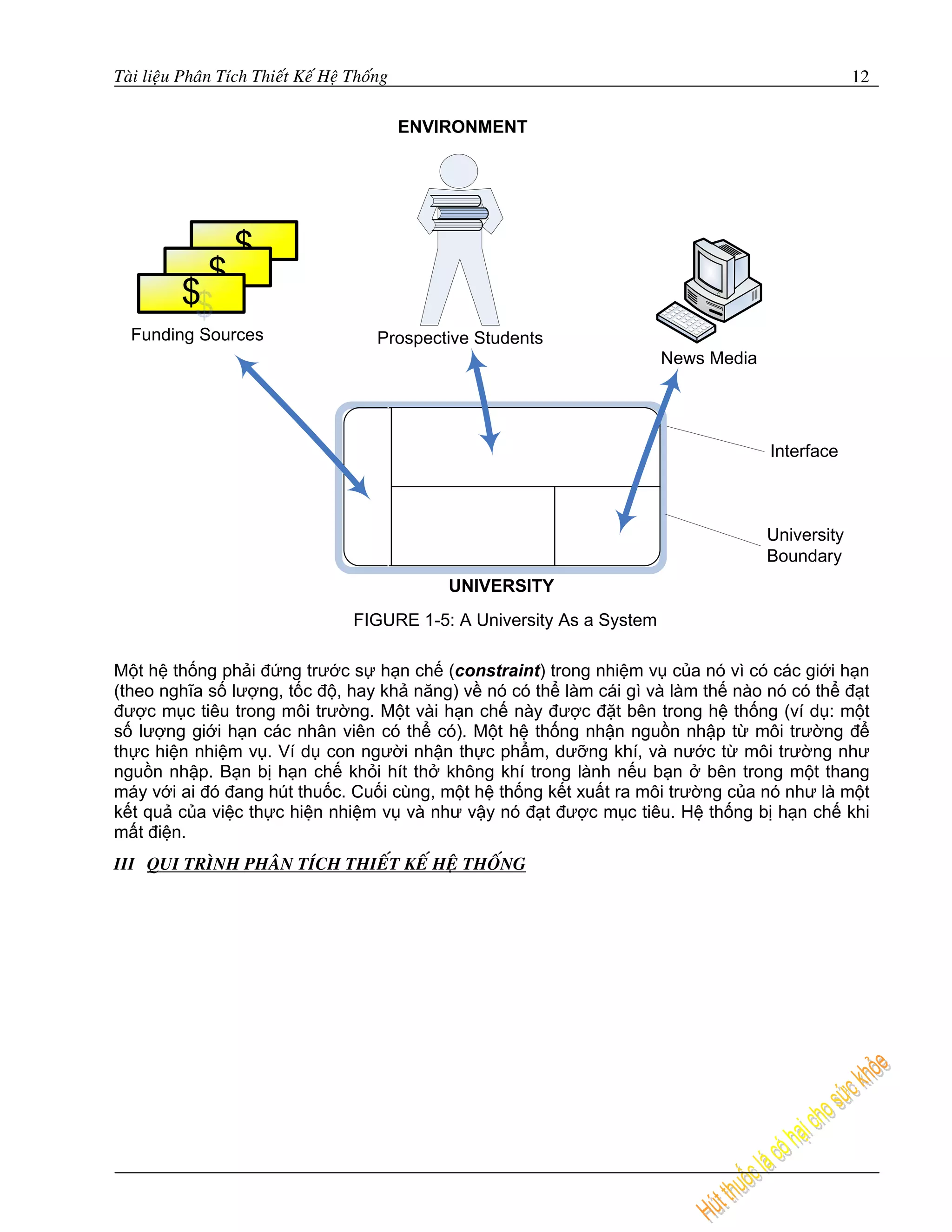 Taøi lieäu Phaân Tích Thieát Keá Heä Thoáng                                                           12

                                              ENVIRONMENT




  Funding Sources                        Prospective Students
                                                                            News Media




                                                                                         Interface



                                                                                         University
                                                                                         Boundary
                                                  UNIVERSITY
                                     FIGURE 1-5: A University As a System

Một hệ thống phải đứng trước sự hạn chế (constraint) trong nhiệm vụ của nó vì có các giới hạn
(theo nghĩa số lượng, tốc độ, hay khả năng) về nó có thể làm cái gì và làm thế nào nó có thể đạt
được mục tiêu trong môi trường. Một vài hạn chế này được đặt bên trong hệ thống (ví dụ: một
số lượng giới hạn các nhân viên có thể có). Một hệ thống nhận nguồn nhập từ môi trường để
thực hiện nhiệm vụ. Ví dụ con người nhận thực phẩm, dưỡng khí, và nước từ môi trường như
nguồn nhập. Bạn bị hạn chế khỏi hít thở không khí trong lành nếu bạn ở bên trong một thang
máy với ai đó đang hút thuốc. Cuối cùng, một hệ thống kết xuất ra môi trường của nó như là một
kết quả của việc thực hiện nhiệm vụ và như vậy nó đạt được mục tiêu. Hệ thống bị hạn chế khi
mất điện.
III QUI TRÌNH PHAÂN TÍCH THIEÁT KEÁ HEÄ THOÁNG
 