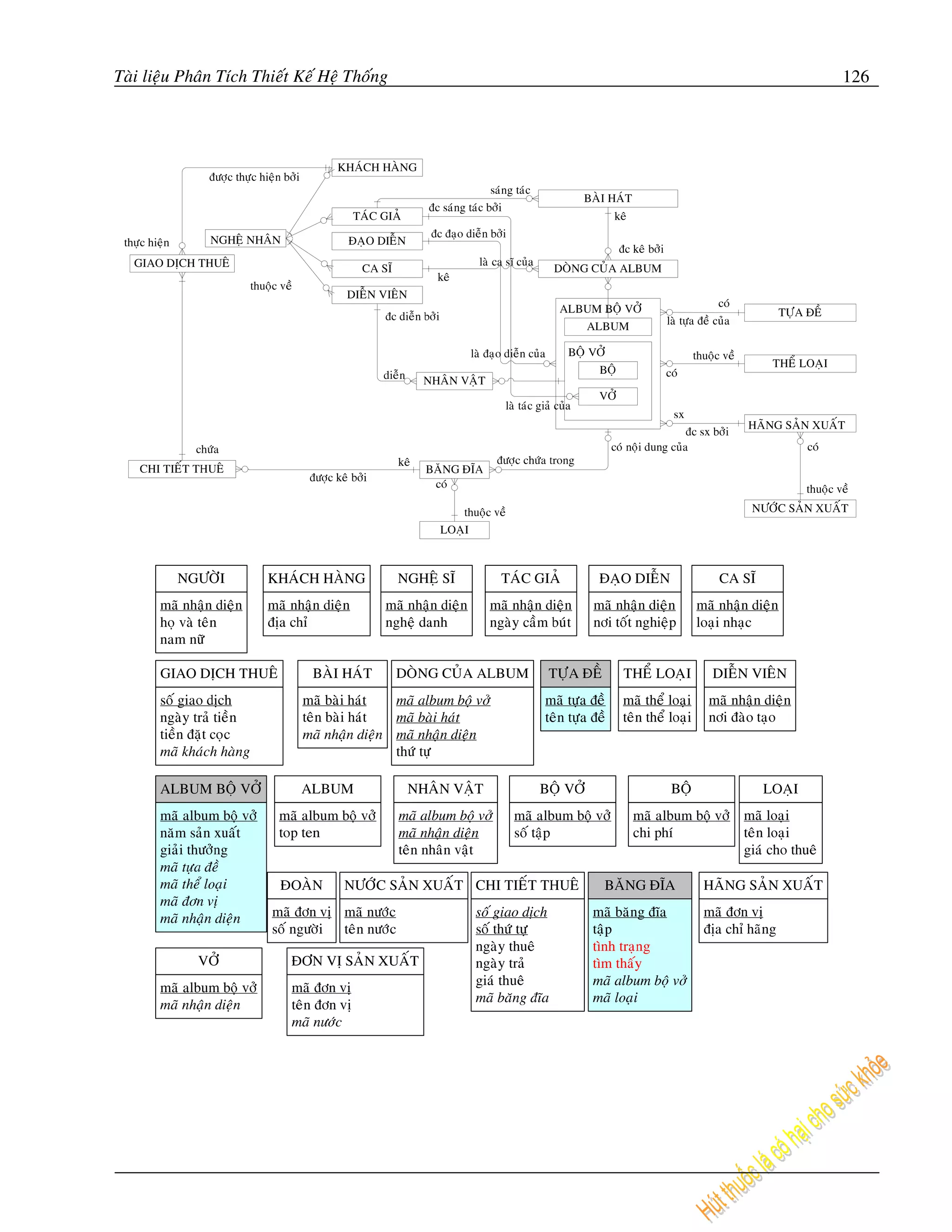 Taøi lieäu Phaân Tích Thieát Keá Heä Thoáng   126
 
