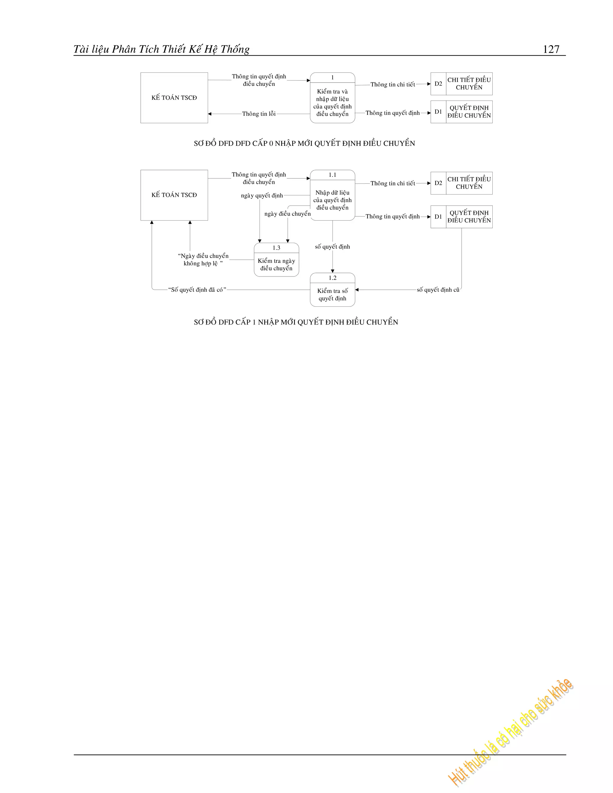 Taøi lieäu Phaân Tích Thieát Keá Heä Thoáng                                                                                                                        127

                                                    Thoâng tin quyeát ñònh                     1                                                 CHI TIEÁT ÑIEÀU
                                                        ñieàu chuyeån                                       Thoâng tin chi tieát           D2
                                                                                                                                                   CHUYEÅN
                                                                                         Kieåm tra vaø
                   KEÁ TOAÙN TSCÑ                                                        nhaäp döõ lieäu
                                                                                        cuûa quyeát ñònh                                         QUYEÁ T ÑÒNH
                                                        Thoâ ng tin loãi                 ñieàu chuyeån     Thoâng tin quyeát ñònh          D1
                                                                                                                                                 ÑIEÀU CHUYEÅN



                                   SÔ ÑOÀ DFD DFD CAÁP 0 NHAÄP MÔÙI QUYEÁT ÑÒNH ÑIEÀU CHUYEÅN



                                                    Thoâng tin quyeát ñònh                    1.1
                                                        ñieàu chuyeån                                                                            CHI TIEÁT ÑIEÀU
                                                                                                            Thoâng tin chi tieát           D2
                                                                                                                                                   CHUYEÅN
                   KEÁ TOAÙN TSCÑ                      ngaøy quyeát ñònh                 Nhaäp döõ lieäu
                                                                                        cuûa quyeát ñònh
                                                                                         ñieàu chuyeån
                                                                  ngaøy ñieàu chuyeån                                                            QUYEÁ T ÑÒNH
                                                                                                           Thoâng tin quyeát ñònh          D1
                                                                                                                                                 ÑIEÀU CHUYEÅN



                                                                      1.3               soá quyeát ñònh
                            “Ngaøy ñieàu chuyeån
                              khoâng hôïp leä ”                Kieåm tra ngaøy
                                                                ñieàu chuyeån
                                                                                              1.2
                        “Soá quyeát ñònh ñaõ coù”                                        Kieåm tra soá                             soá quyeá t ñònh cuõ
                                                                                         quyeát ñònh


                                   SÔ ÑOÀ DFD CAÁP 1 NHAÄP MÔÙI QUYEÁT ÑÒNH ÑIEÀU CHUYEÅN
 