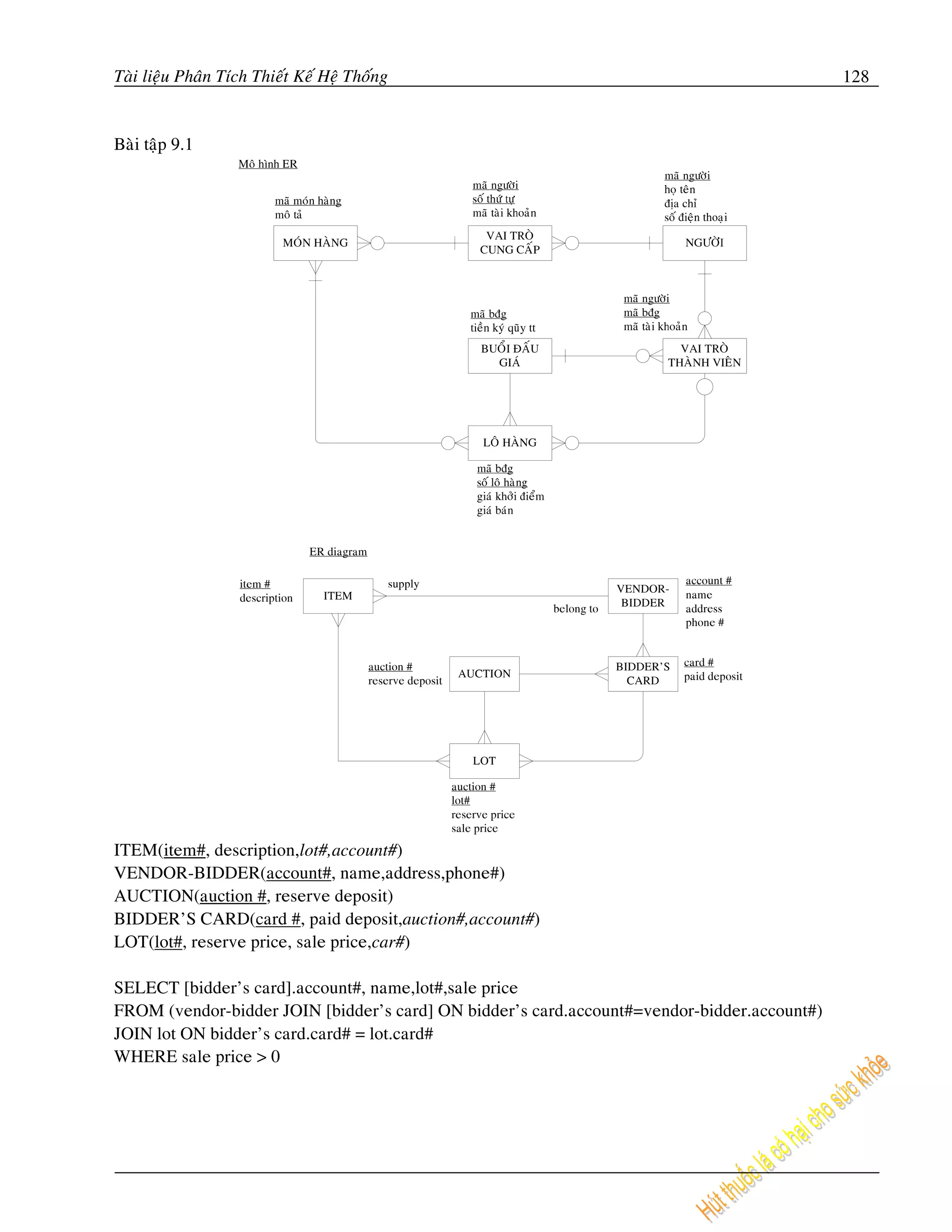 Taøi lieäu Phaân Tích Thieát Keá Heä Thoáng                                                                           128


Baøi taäp 9.1




                                 ER diagram

                   item #                        supply                                                account #
                                                                                            VENDOR-
                   description     ITEM                                                                name
                                                                                belong to    BIDDER    address
                                                                                                       phone #


                                              auction #                                     BIDDER’S   card #
                                                                 AUCTION                               paid deposit
                                              reserve deposit                                 CARD




                                                                    LOT

                                                                auction #
                                                                lot#
                                                                reserve price
                                                                sale price

ITEM(item#, description,lot#,account#)
VENDOR-BIDDER(account#, name,address,phone#)
AUCTION(auction #, reserve deposit)
BIDDER’S CARD(card #, paid deposit,auction#,account#)
LOT(lot#, reserve price, sale price,car#)

SELECT [bidder’s card].account#, name,lot#,sale price
FROM (vendor-bidder JOIN [bidder’s card] ON bidder’s card.account#=vendor-bidder.account#)
JOIN lot ON bidder’s card.card# = lot.card#
WHERE sale price > 0
 