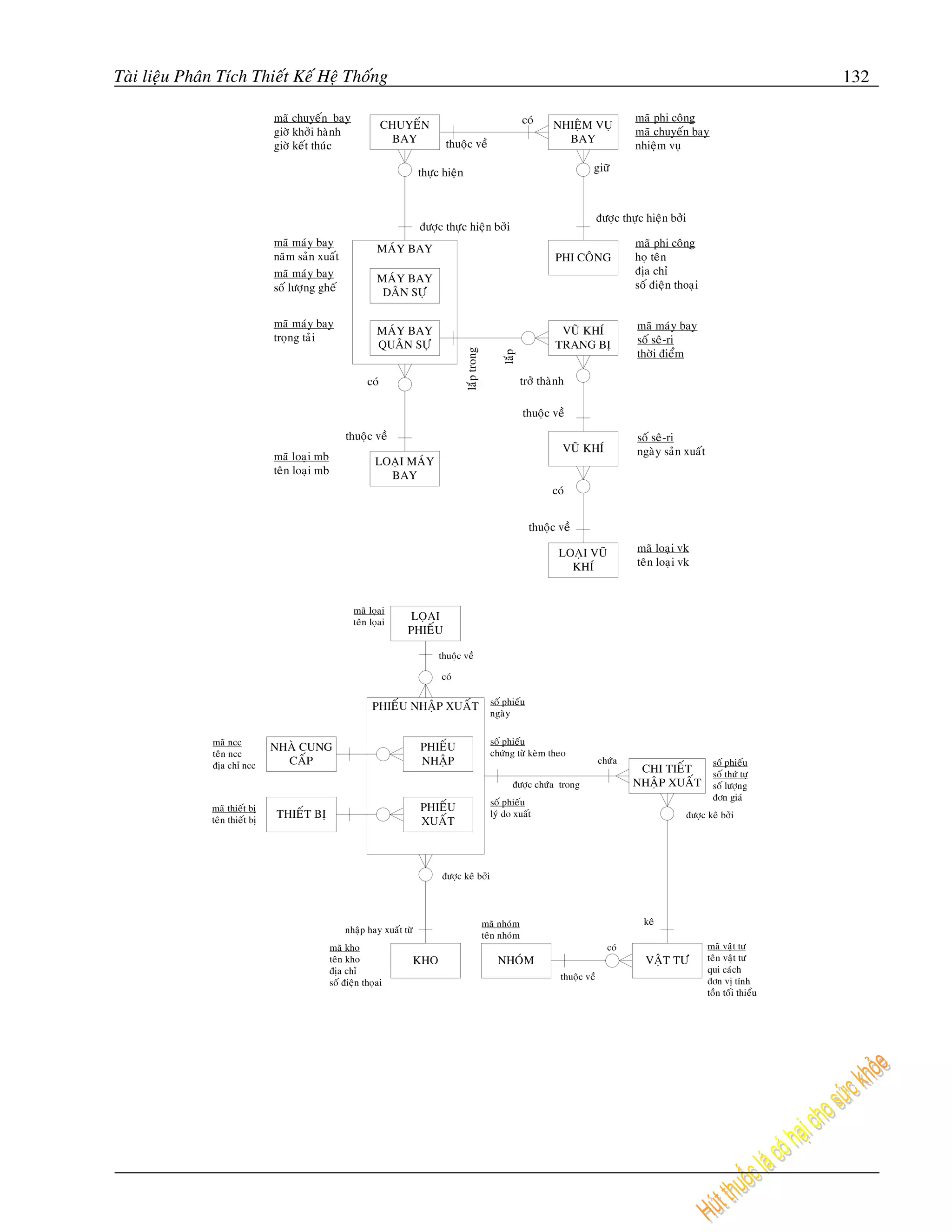Taøi lieäu Phaân Tích Thieát Keá Heä Thoáng                       132




                                              laép trong


                                                           laép
 