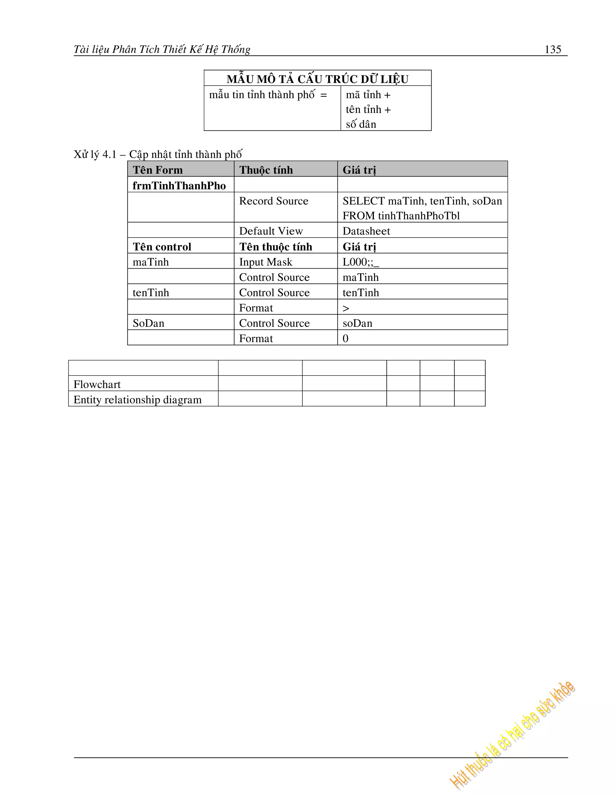Taøi lieäu Phaân Tích Thieát Keá Heä Thoáng                                                135

                                    MAÃU MOÂ TAÛ CAÁU TRUÙC DÖÕ LIEÄU
                                maãu tin tænh thaønh phoá = maõ tænh +
                                                            teân tænh +
                                                            soá daân

Xöû lyù 4.1 – Caäp nhaät tænh thaønh phoá
              Teân Form                 Thuoäc tính        Giaù trò
              frmTinhThanhPho
                                        Record Source      SELECT maTinh, tenTinh, soDan
                                                           FROM tinhThanhPhoTbl
                                        Default View       Datasheet
              Teân control              Teân thuoäc tính   Giaù trò
              maTinh                    Input Mask         L000;;_
                                        Control Source     maTinh
              tenTinh                   Control Source     tenTinh
                                        Format             >
              SoDan                     Control Source     soDan
                                        Format             0



Flowchart
Entity relationship diagram
 