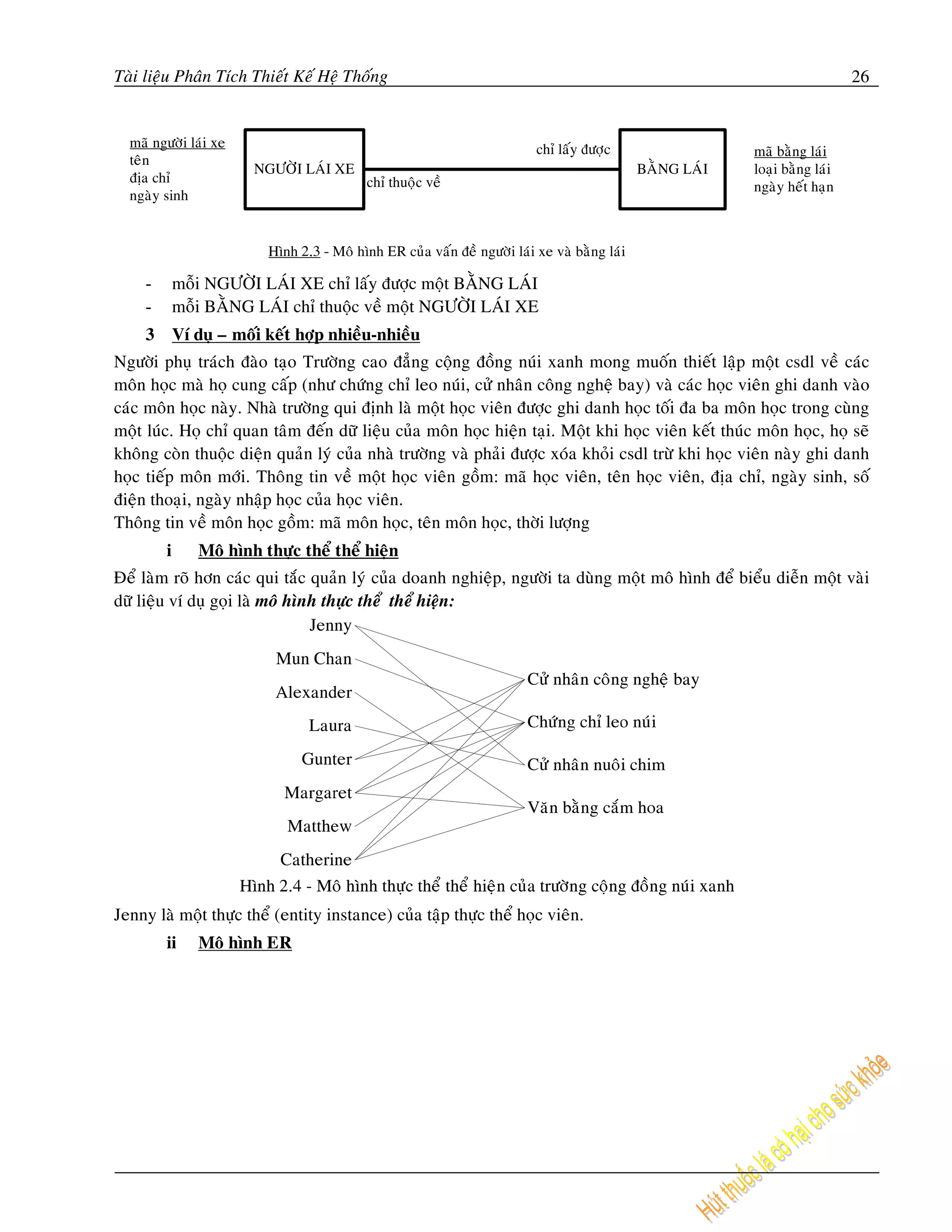 Taøi lieäu Phaân Tích Thieát Keá Heä Thoáng                                                                          26




     -       moãi NGÖÔØI LAÙI XE chæ laáy ñöôïc moät BAÈNG LAÙI
     -       moãi BAÈNG LAÙI chæ thuoäc veà moät NGÖÔØI LAÙI XE
     3       Ví duï – moái keát hôïp nhieàu-nhieàu
Ngöôøi phuï traùch ñaøo taïo Tröôøng cao ñaúng coäng ñoàng nuùi xanh mong muoán thieát laäp moät csdl veà caùc
moân hoïc maø hoï cung caáp (nhö chöùng chæ leo nuùi, cöû nhaân coâng ngheä bay) vaø caùc hoïc vieân ghi danh vaøo
caùc moân hoïc naøy. Nhaø tröôøng qui ñònh laø moät hoïc vieân ñöôïc ghi danh hoïc toái ña ba moân hoïc trong cuøng
moät luùc. Hoï chæ quan taâm ñeán döõ lieäu cuûa moân hoïc hieän taïi. Moät khi hoïc vieân keát thuùc moân hoïc, hoï seõ
khoâng coøn thuoäc dieän quaûn lyù cuûa nhaø tröôøng vaø phaûi ñöôïc xoùa khoûi csdl tröø khi hoïc vieân naøy ghi danh
hoïc tieáp moân môùi. Thoâng tin veà moät hoïc vieân goàm: maõ hoïc vieân, teân hoïc vieân, ñòa chæ, ngaøy sinh, soá
ñieän thoaïi, ngaøy nhaäp hoïc cuûa hoïc vieân.
Thoâng tin veà moân hoïc goàm: maõ moân hoïc, teân moân hoïc, thôøi löôïng
         i      Moâ hình thöïc theå theå hieän
Ñeå laøm roõ hôn caùc qui taéc quaûn lyù cuûa doanh nghieäp, ngöôøi ta duøng moät moâ hình ñeå bieåu dieãn moät vaøi
döõ lieäu ví duï goïi laø moâ hình thöïc theå theå hieän:




Jenny laø moät thöïc theå (entity instance) cuûa taäp thöïc theå hoïc vieân.
         ii     Moâ hình ER
 