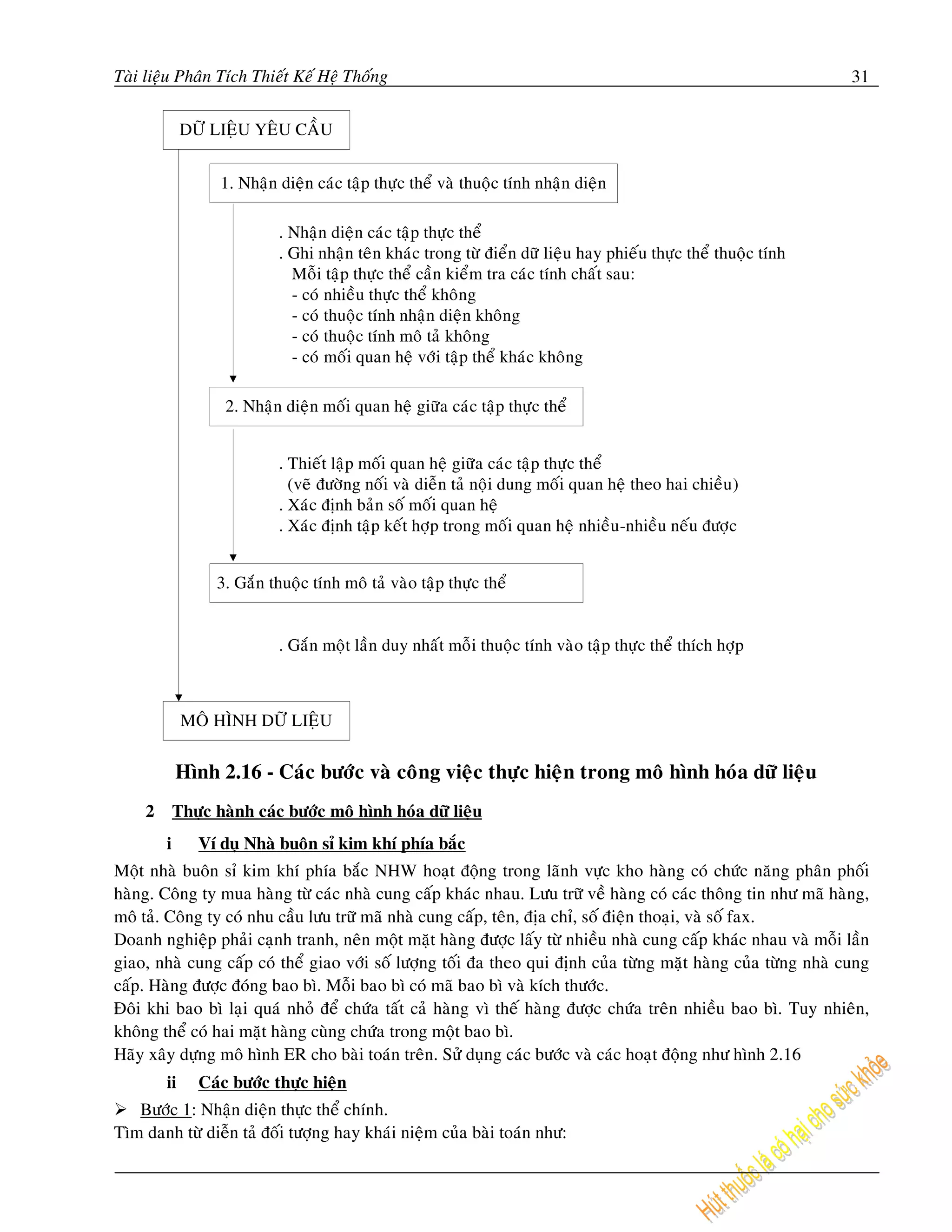 Taøi lieäu Phaân Tích Thieát Keá Heä Thoáng                                                                      31


             DÖÕ LIEÄU YEÂU CAÀU


                   1. Nhaän dieän caùc taäp thöïc theå vaø thuoäc tính nhaän dieän

                            . Nhaän dieän caùc taäp thöïc theå
                            . Ghi nhaän teân khaùc trong töø ñieån döõ lieäu hay phieáu thöïc theå thuoäc tính
                              Moãi taäp thöïc theå caàn kieåm tra caùc tính chaát sau:
                              - coù nhieàu thöïc theå khoâng
                              - coù thuoäc tính nhaän dieän khoâng
                              - coù thuoäc tính moâ taû khoâng
                              - coù moái quan heä vôùi taäp theå khaùc khoâng

                   2. Nhaän dieän moái quan heä giöõa caùc taäp thöïc theå


                            . Thieát laäp moái quan heä giöõa caùc taäp thöïc theå
                              (veõ ñöôøng noái vaø dieãn taû noäi dung moái quan heä theo hai chieàu )
                            . Xaùc ñònh baûn soá moái quan heä
                            . Xaùc ñònh taäp keát hôïp trong moái quan heä nhieàu -nhieàu neáu ñöôïc


                  3. Gaén thuoäc tính moâ taû vaøo taäp thöïc theå


                            . Gaén moät laàn duy nhaát moãi thuoäc tính vaøo taäp thöïc theå thích hôïp



             MOÂ HÌNH DÖÕ LIEÄU


            Hình 2.16 - Caùc böôùc vaø coâng vieäc thöïc hieän trong moâ hình hoùa döõ lieäu
    2       Thöïc haønh caùc böôùc moâ hình hoùa döõ lieäu
        i      Ví duï Nhaø buoân sæ kim khí phía baéc
Moät nhaø buoân sæ kim khí phía baéc NHW hoaït ñoäng trong laõnh vöïc kho haøng coù chöùc naêng phaân phoái
haøng. Coâng ty mua haøng töø caùc nhaø cung caáp khaùc nhau. Löu tröõ veà haøng coù caùc thoâng tin nhö maõ haøng,
moâ taû. Coâng ty coù nhu caàu löu tröõ maõ nhaø cung caáp, teân, ñòa chæ, soá ñieän thoaïi, vaø soá fax.
Doanh nghieäp phaûi caïnh tranh, neân moät maët haøng ñöôïc laáy töø nhieàu nhaø cung caáp khaùc nhau vaø moãi laàn
giao, nhaø cung caáp coù theå giao vôùi soá löôïng toái ña theo qui ñònh cuûa töøng maët haøng cuûa töøng nhaø cung
caáp. Haøng ñöôïc ñoùng bao bì. Moãi bao bì coù maõ bao bì vaø kích thöôùc.
Ñoâi khi bao bì laïi quaù nhoû ñeå chöùa taát caû haøng vì theá haøng ñöôïc chöùa treân nhieàu bao bì. Tuy nhieân,
khoâng theå coù hai maët haøng cuøng chöùa trong moät bao bì.
Haõy xaây döïng moâ hình ER cho baøi toaùn treân. Söû duïng caùc böôùc vaø caùc hoaït ñoäng nhö hình 2.16
        ii     Caùc böôùc thöïc hieän
   Böôùc 1: Nhaän dieän thöïc theå chính.
Tìm danh töø dieãn taû ñoái töôïng hay khaùi nieäm cuûa baøi toaùn nhö:
 