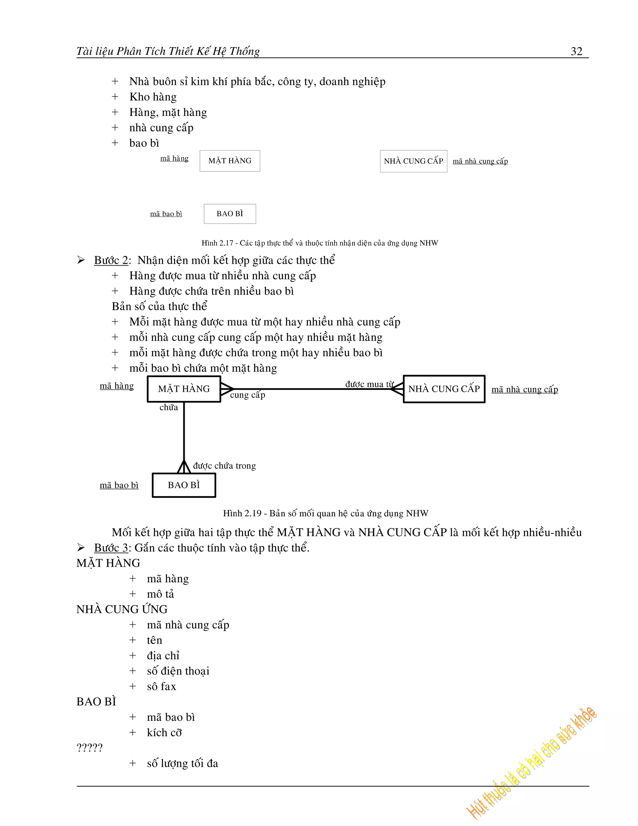 Taøi lieäu Phaân Tích Thieát Keá Heä Thoáng                                                               32

        +   Nhaø buoân sæ kim khí phía baéc, coâng ty, doanh nghieäp
        +   Kho haøng
        +   Haøng, maët haøng
        +   nhaø cung caáp
        +   bao bì




    Böôùc 2: Nhaän dieän moái keát hôïp giöõa caùc thöïc theå
       + Haøng ñöôïc mua töø nhieàu nhaø cung caáp
       + Haøng ñöôïc chöùa treân nhieàu bao bì
       Baûn soá cuûa thöïc theå
       + Moãi maët haøng ñöôïc mua töø moät hay nhieàu nhaø cung caáp
       + moãi nhaø cung caáp cung caáp moät hay nhieàu maët haøng
       + moãi maët haøng ñöôïc chöùa trong moät hay nhieàu bao bì
       + moãi bao bì chöùa moät maët haøng




      Moái keát hôïp giöõa hai taäp thöïc theå MAËT HAØNG vaø NHAØ CUNG CAÁP laø moái keát hôïp nhieàu-nhieàu
   Böôùc 3: Gaén caùc thuoäc tính vaøo taäp thöïc theå.
MAËT HAØNG
          + maõ haøng
          + moâ taû
NHAØ CUNG ÖÙNG
          + maõ nhaø cung caáp
          + teân
          + ñòa chæ
          + soá ñieän thoaïi
          + soâ fax
BAO BÌ
          + maõ bao bì
          + kích côõ
?????
          + soá löôïng toái ña
 