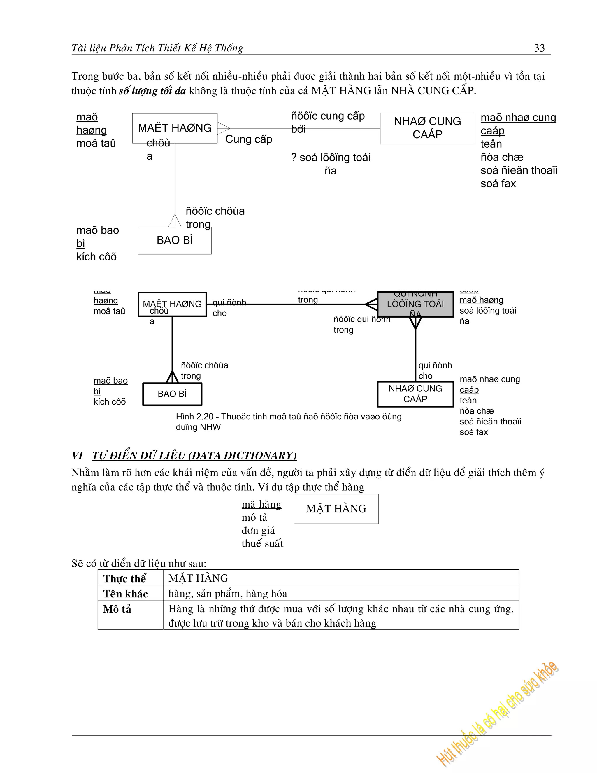 Taøi lieäu Phaân Tích Thieát Keá Heä Thoáng                                                                            33

Trong böôùc ba, baûn soá keát noái nhieàu-nhieàu phaûi ñöôïc giaûi thaønh hai baûn soá keát noái moät-nhieàu vì toàn taïi
thuoäc tính soá löôïng toái ña khoâng laø thuoäc tính cuûa caû MAËT HAØNG laãn NHAØ CUNG CAÁP.

 maõ                                                    ñöôïc cung cấp                                   maõ nhaø cung
                                                                                   NHAØ CUNG
 haøng           MAËT HAØNG                             bởi                                              caáp
                                       Cung cấp                                      CAÁP
 moâ taû          chöù                                                                                   teân
                  a                                     ? soá löôïng toái                                ñòa chæ
                                                               ña                                        soá ñieän thoaïi
                                                                                                         soá fax

                         ñöôïc chöùa
                         trong
 maõ bao
 bì                  BAO BÌ
 kích côõ

     maõ                                                  ñöôïc qui ñònh                           caáp
                                                                                  QUI ÑÒNH
     haøng                          qui ñònh              trong                                    maõ haøng
                  MAËT HAØNG                                                    LÖÔÏNG TOÁI
     moâ taû       chöù             cho                                              ÑA            soá löôïng toái
                   a                                               ñöôïc qui ñònh                  ña
                                                                   trong



                            ñöôïc chöùa                                            qui ñònh
                            trong                                                  cho      maõ nhaø cung
     maõ bao
     bì                                                                      NHAØ CUNG      caáp
                      BAO BÌ
     kích côõ                                                                    CAÁP       teân
                                                                                            ñòa chæ
                         Hình 2.20 - Thuoäc tính moâ taû ñaõ ñöôïc ñöa vaøo öùng
                                                                                            soá ñieän thoaïi
                         duïng NHW
                                                                                            soá fax

VI TÖÏ ÑIEÅN DÖÕ LIEÄU (DATA DICTIONARY)
Nhaèm laøm roõ hôn caùc khaùi nieäm cuûa vaán ñeà, ngöôøi ta phaûi xaây döïng töø ñieån döõ lieäu ñeå giaûi thích theâm yù
nghóa cuûa caùc taäp thöïc theå vaø thuoäc tính. Ví duï taäp thöïc theå haøng




Seõ coù töø ñieån döõ lieäu nhö sau:
         Thöïc theå         MAËT HAØNG
         Teân khaùc         haøng, saûn phaåm, haøng hoùa
         Moâ taû            Haøng laø nhöõng thöù ñöôïc mua vôùi soá löôïng khaùc nhau töø caùc nhaø cung öùng,
                            ñöôïc löu tröõ trong kho vaø baùn cho khaùch haøng
 