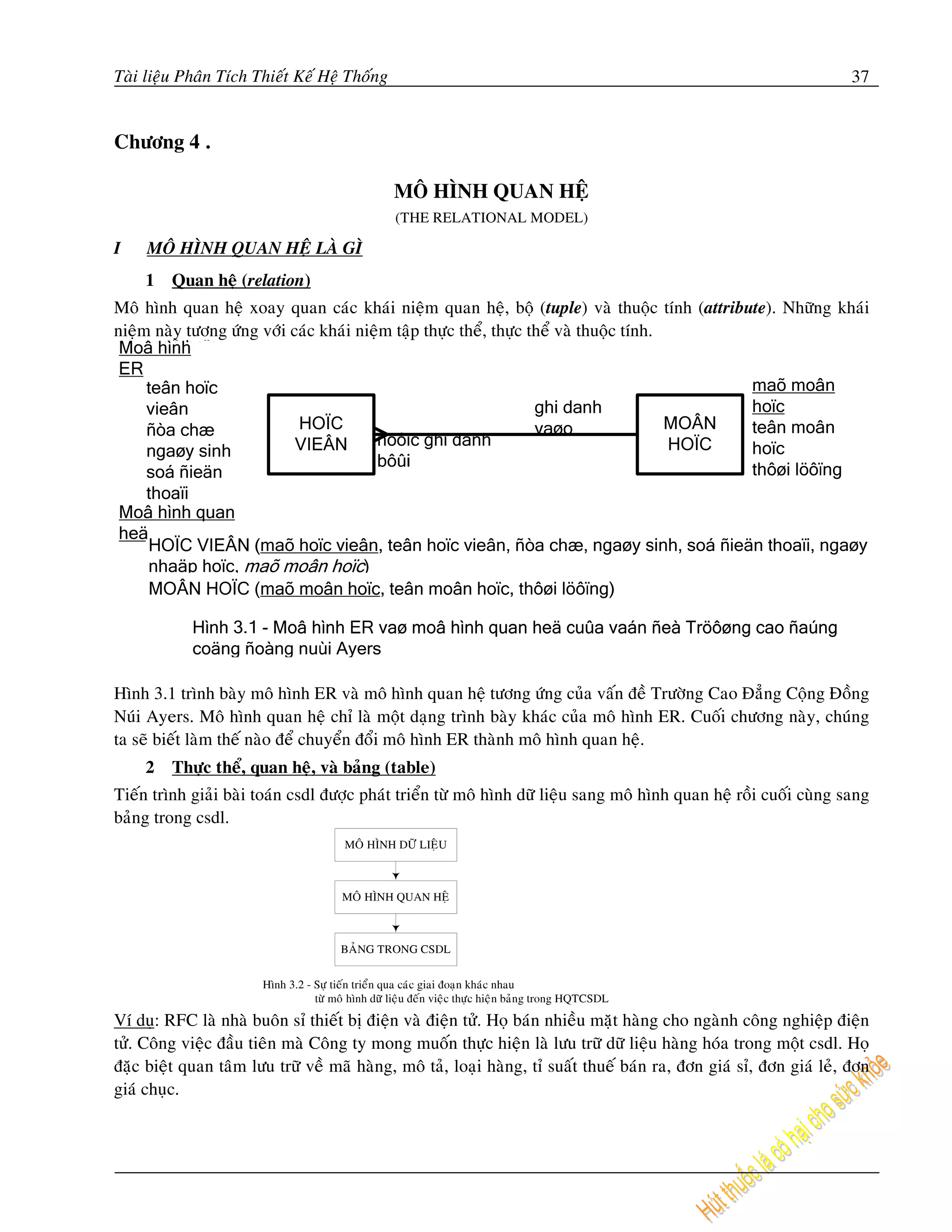 Taøi lieäu Phaân Tích Thieát Keá Heä Thoáng                                                                           37


Chöông 4 .

                                                   MOÂ HÌNH QUAN HEÄ
                                                    (THE RELATIONAL MODEL)

I    MOÂ HÌNH QUAN HEÄ LAØ GÌ
     1   Quan heä (relation)
Moâ hình quan heä xoay quan caùc khaùi nieäm quan heä, boä (tuple) vaø thuoäc tính (attribute). Nhöõng khaùi
nieäm naøy töông öùng vôùi caùc khaùi nieäm taäp thöïc theå, thöïc theå vaø thuoäc tính.




Hình 3.1 trình baøy moâ hình ER vaø moâ hình quan heä töông öùng cuûa vaán ñeà Tröôøng Cao Ñaúng Coäng Ñoàng
Nuùi Ayers. Moâ hình quan heä chæ laø moät daïng trình baøy khaùc cuûa moâ hình ER. Cuoái chöông naøy, chuùng
ta seõ bieát laøm theá naøo ñeå chuyeån ñoåi moâ hình ER thaønh moâ hình quan heä.
     2   Thöïc theå, quan heä, vaø baûng (table)
Tieán trình giaûi baøi toaùn csdl ñöôïc phaùt trieån töø moâ hình döõ lieäu sang moâ hình quan heä roài cuoái cuøng sang
baûng trong csdl.
                                        MOÂ HÌNH DÖÕ LIEÄU



                                        MOÂ HÌNH QUAN HEÄ



                                        BAÛNG TRONG CSDL


                       Hình 3.2 - Söï tieán trieån qua caùc giai ñoaïn khaùc nhau
                                  töø moâ hình döõ lieäu ñeán vieäc thöïc hieän baûng trong HQTCSDL

Ví duï: RFC laø nhaø buoân sæ thieát bò ñieän vaø ñieän töû. Hoï baùn nhieàu maët haøng cho ngaønh coâng nghieäp ñieän
töû. Coâng vieäc ñaàu tieân maø Coâng ty mong muoán thöïc hieän laø löu tröõ döõ lieäu haøng hoùa trong moät csdl. Hoï
ñaëc bieät quan taâm löu tröõ veà maõ haøng, moâ taû, loaïi haøng, tæ suaát thueá baùn ra, ñôn giaù sæ, ñôn giaù leû, ñôn
giaù chuïc.
 