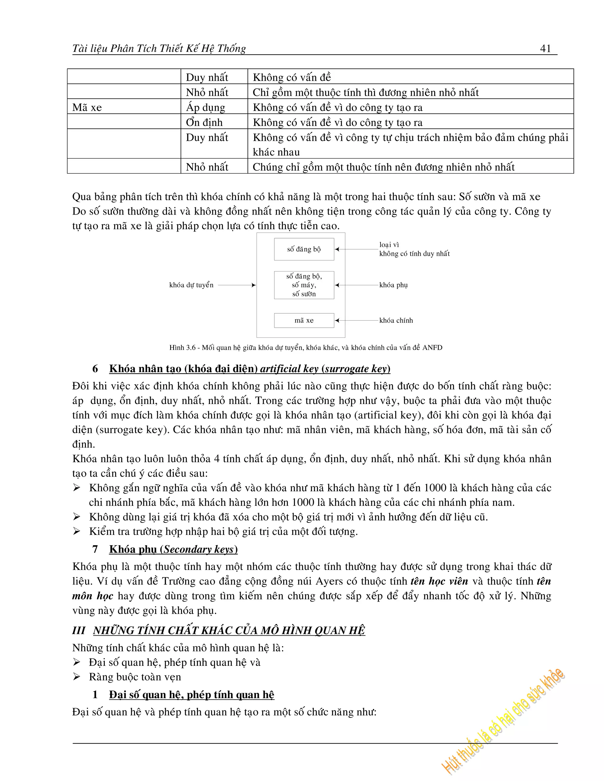Taøi lieäu Phaân Tích Thieát Keá Heä Thoáng                                                                          41

                            Duy nhaát         Khoâng coù vaán ñeà
                            Nhoû nhaát        Chæ goàm moät thuoäc tính thì ñöông nhieân nhoû nhaát
Maõ xe                      AÙp duïng         Khoâng coù vaán ñeà vì do coâng ty taïo ra
                            Oån ñònh          Khoâng coù vaán ñeà vì do coâng ty taïo ra
                            Duy nhaát         Khoâng coù vaán ñeà vì coâng ty töï chòu traùch nhieäm baûo ñaûm chuùng phaûi
                                              khaùc nhau
                            Nhoû nhaát        Chuùng chæ goàm moät thuoäc tính neân ñöông nhieân nhoû nhaát

Qua baûng phaân tích treân thì khoùa chính coù khaû naêng laø moät trong hai thuoäc tính sau: Soá söôøn vaø maõ xe
Do soá söôøn thöôøng daøi vaø khoâng ñoàng nhaát neân khoâng tieän trong coâng taùc quaûn lyù cuûa coâng ty. Coâng ty
töï taïo ra maõ xe laø giaûi phaùp choïn löïa coù tính thöïc tieãn cao.




     6   Khoùa nhaân taïo (khoùa ñaïi dieän) artificial key (surrogate key)
Ñoâi khi vieäc xaùc ñònh khoùa chính khoâng phaûi luùc naøo cuõng thöïc hieän ñöôïc do boán tính chaát raøng buoäc:
aùp duïng, oån ñònh, duy nhaát, nhoû nhaát. Trong caùc tröôøng hôïp nhö vaäy, buoäc ta phaûi ñöa vaøo moät thuoäc
tính vôùi muïc ñích laøm khoùa chính ñöôïc goïi laø khoùa nhaân taïo (artificial key), ñoâi khi coøn goïi laø khoùa ñaïi
dieän (surrogate key). Caùc khoùa nhaân taïo nhö: maõ nhaân vieân, maõ khaùch haøng, soá hoùa ñôn, maõ taøi saûn coá
ñònh.
Khoùa nhaân taïo luoân luoân thoûa 4 tính chaát aùp duïng, oån ñònh, duy nhaát, nhoû nhaát. Khi söû duïng khoùa nhaân
taïo ta caàn chuù yù caùc ñieàu sau:
     Khoâng gaén ngöõ nghóa cuûa vaán ñeà vaøo khoùa nhö maõ khaùch haøng töø 1 ñeán 1000 laø khaùch haøng cuûa caùc
     chi nhaùnh phía baéc, maõ khaùch haøng lôùn hôn 1000 laø khaùch haøng cuûa caùc chi nhaùnh phía nam.
     Khoâng duøng laïi giaù trò khoùa ñaõ xoùa cho moät boä giaù trò môùi vì aûnh höôûng ñeán döõ lieäu cuõ.
     Kieåm tra tröôøng hôïp nhaäp hai boä giaù trò cuûa moät ñoái töôïng.
     7   Khoùa phuï (Secondary keys)
Khoùa phuï laø moät thuoäc tính hay moät nhoùm caùc thuoäc tính thöôøng hay ñöôïc söû duïng trong khai thaùc döõ
lieäu. Ví duï vaán ñeà Tröôøng cao ñaúng coäng ñoàng nuùi Ayers coù thuoäc tính teân hoïc vieân vaø thuoäc tính teân
moân hoïc hay ñöôïc duøng trong tìm kieám neân chuùng ñöôïc saép xeáp ñeå ñaåy nhanh toác ñoä xöû lyù. Nhöõng
vuøng naøy ñöôïc goïi laø khoùa phuï.
III NHÖÕNG TÍNH CHAÁT KHAÙC CUÛA MOÂ HÌNH QUAN HEÄ
Nhöõng tính chaát khaùc cuûa moâ hình quan heä laø:
   Ñaïi soá quan heä, pheùp tính quan heä vaø
   Raøng buoäc toaøn veïn
     1   Ñaïi soá quan heä, pheùp tính quan heä
Ñaïi soá quan heä vaø pheùp tính quan heä taïo ra moät soá chöùc naêng nhö:
 