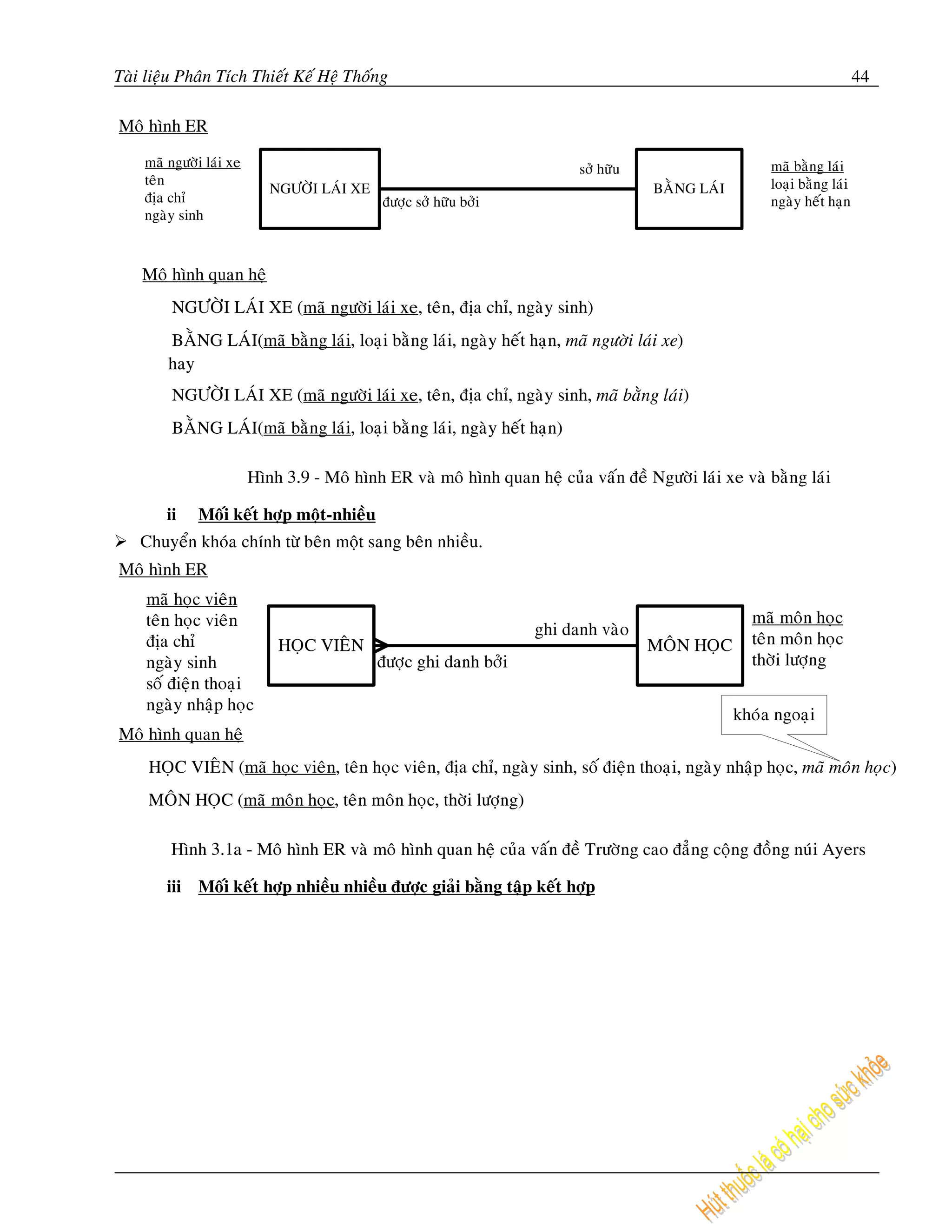 Taøi lieäu Phaân Tích Thieát Keá Heä Thoáng                                 44




        ii   Moái keát hôïp moät-nhieàu
    Chuyeån khoùa chính töø beân moät sang beân nhieàu.




        iii Moái keát hôïp nhieàu nhieàu ñöôïc giaûi baèng taäp keát hôïp
 