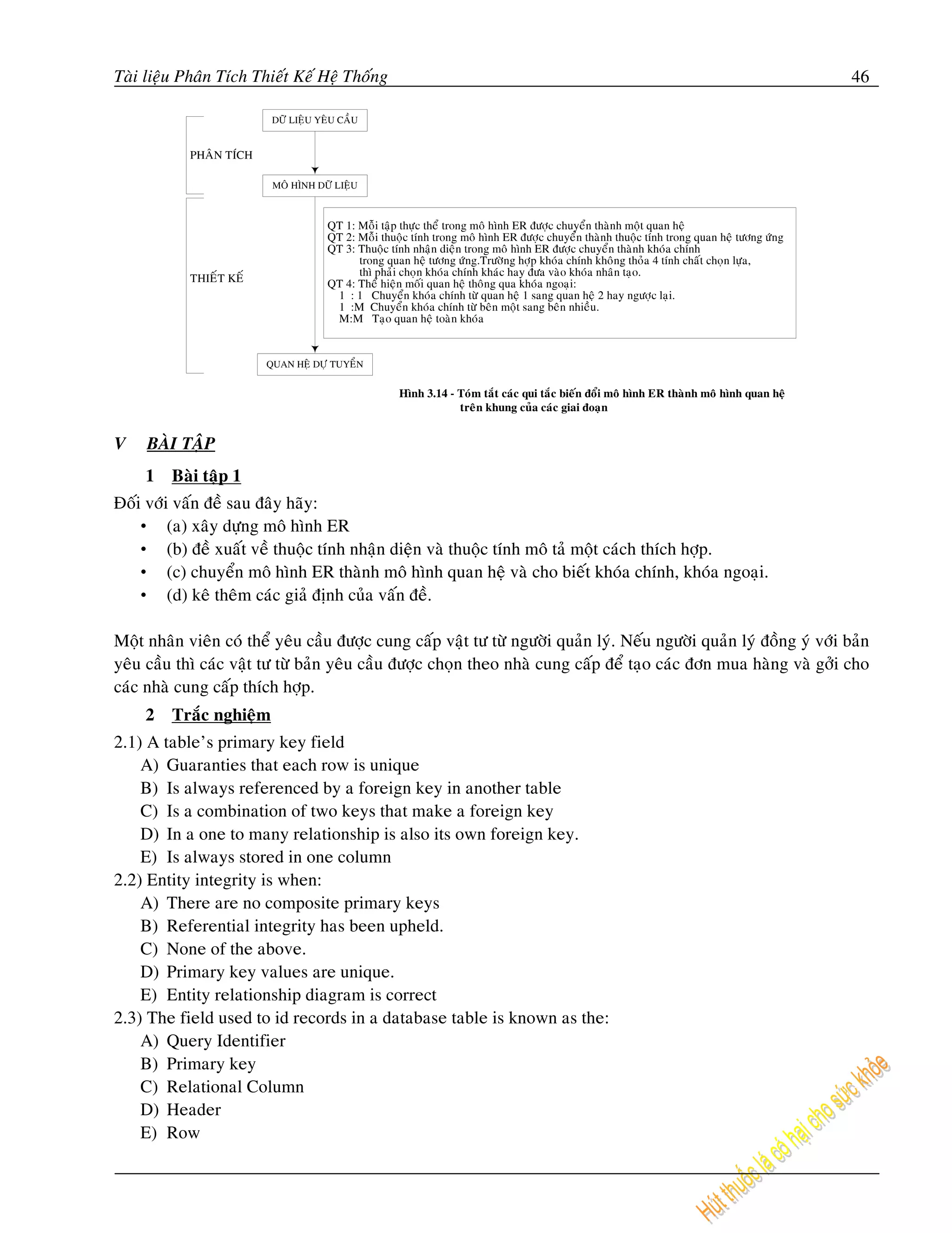 Taøi lieäu Phaân Tích Thieát Keá Heä Thoáng                                                                                                 46

                          DÖÕ LIEÄU YEÂU CAÀU


            PHAÂN TÍCH

                          MOÂ HÌNH DÖÕ LIEÄU



                                      QT 1: Moãi taäp thöïc theå trong moâ hình ER ñöôïc chuyeån thaønh moät quan heä
                                      QT 2: Moãi thuoäc tính trong moâ hình ER ñöôïc chuyeån thaønh thuoäc tính trong quan heä töông öùng
                                      QT 3: Thuoäc tính nhaän dieän trong moâ hình ER ñöôïc chuyeån thaønh khoùa chính
                                            trong quan heä töông öùng.Tröôøng hôïp khoùa chính khoâng thoûa 4 tính chaát choïn löïa,
                                            thì phaûi choïn khoùa chính khaùc hay ñöa vaøo khoùa nhaân taïo.
            THIEÁT KEÁ                QT 4: Theå hieän moái quan heä thoâng qua khoùa ngoaïi:
                                       1 : 1 Chuyeån khoùa chính töø quan heä 1 sang quan heä 2 hay ngöôïc laïi.
                                       1 :M Chuyeån khoùa chính töø beân moät sang beân nhieàu.
                                       M:M Taïo quan heä toaøn khoùa


                         QUAN HEÄ DÖÏ TUYEÅN


                                                     Hình 3.14 - Toùm taét caùc qui taéc bieán ñoåi moâ hình ER thaønh moâ hình quan heä
                                                                 treân khung cuûa caùc giai ñoaïn


V    BAØI TAÄP
     1   Baøi taäp 1
Ñoái vôùi vaán ñeà sau ñaây haõy:
    • (a) xaây döïng moâ hình ER
    • (b) ñeà xuaát veà thuoäc tính nhaän dieän vaø thuoäc tính moâ taû moät caùch thích hôïp.
    • (c) chuyeån moâ hình ER thaønh moâ hình quan heä vaø cho bieát khoùa chính, khoùa ngoaïi.
    • (d) keâ theâm caùc giaû ñònh cuûa vaán ñeà.

Moät nhaân vieân coù theå yeâu caàu ñöôïc cung caáp vaät tö töø ngöôøi quaûn lyù. Neáu ngöôøi quaûn lyù ñoàng yù vôùi baûn
yeâu caàu thì caùc vaät tö töø baûn yeâu caàu ñöôïc choïn theo nhaø cung caáp ñeå taïo caùc ñôn mua haøng vaø gôûi cho
caùc nhaø cung caáp thích hôïp.
     2   Traéc nghieäm
2.1) A table’s primary key field
    A) Guaranties that each row is unique
    B) Is always referenced by a foreign key in another table
    C) Is a combination of two keys that make a foreign key
    D) In a one to many relationship is also its own foreign key.
    E) Is always stored in one column
2.2) Entity integrity is when:
    A) There are no composite primary keys
    B) Referential integrity has been upheld.
    C) None of the above.
    D) Primary key values are unique.
    E) Entity relationship diagram is correct
2.3) The field used to id records in a database table is known as the:
    A) Query Identifier
    B) Primary key
    C) Relational Column
    D) Header
    E) Row
 