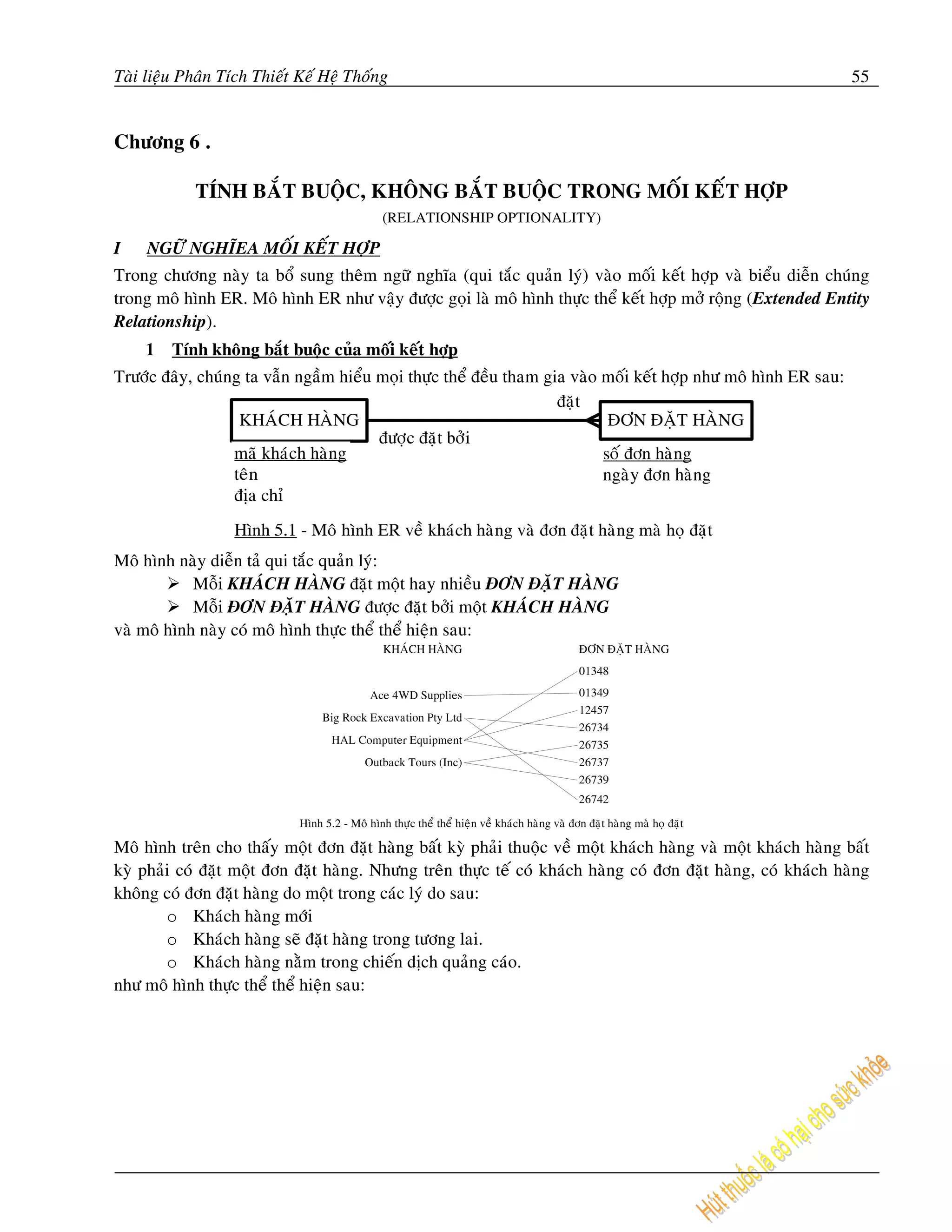 Taøi lieäu Phaân Tích Thieát Keá Heä Thoáng                                                                      55


Chöông 6 .

            TÍNH BAÉT BUOÄC, KHOÂNG BAÉT BUOÄC TRONG MOÁI KEÁT HÔÏP
                                          (RELATIONSHIP OPTIONALITY)

I    NGÖÕ NGHÓEA MOÁI KEÁT HÔÏP
Trong chöông naøy ta boå sung theâm ngöõ nghóa (qui taéc quaûn lyù) vaøo moái keát hôïp vaø bieåu dieãn chuùng
trong moâ hình ER. Moâ hình ER nhö vaäy ñöôïc goïi laø moâ hình thöïc theå keát hôïp môû roäng (Extended Entity
Relationship).
    1    Tính khoâng baét buoäc cuûa moái keát hôïp
Tröôùc ñaây, chuùng ta vaãn ngaàm hieåu moïi thöïc theå ñeàu tham gia vaøo moái keát hôïp nhö moâ hình ER sau:




Moâ hình naøy dieãn taû qui taéc quaûn lyù:
            Moãi KHAÙCH HAØNG ñaët moät hay nhieàu ÑÔN ÑAËT HAØNG
            Moãi ÑÔN ÑAËT HAØNG ñöôïc ñaët bôûi moät KHAÙCH HAØNG
vaø moâ hình naøy coù moâ hình thöïc theå theå hieän sau:




Moâ hình treân cho thaáy moät ñôn ñaët haøng baát kyø phaûi thuoäc veà moät khaùch haøng vaø moät khaùch haøng baát
kyø phaûi coù ñaët moät ñôn ñaët haøng. Nhöng treân thöïc teá coù khaùch haøng coù ñôn ñaët haøng, coù khaùch haøng
khoâng coù ñôn ñaët haøng do moät trong caùc lyù do sau:
        o Khaùch haøng môùi
        o Khaùch haøng seõ ñaët haøng trong töông lai.
        o Khaùch haøng naèm trong chieán dòch quaûng caùo.
nhö moâ hình thöïc theå theå hieän sau:
 
