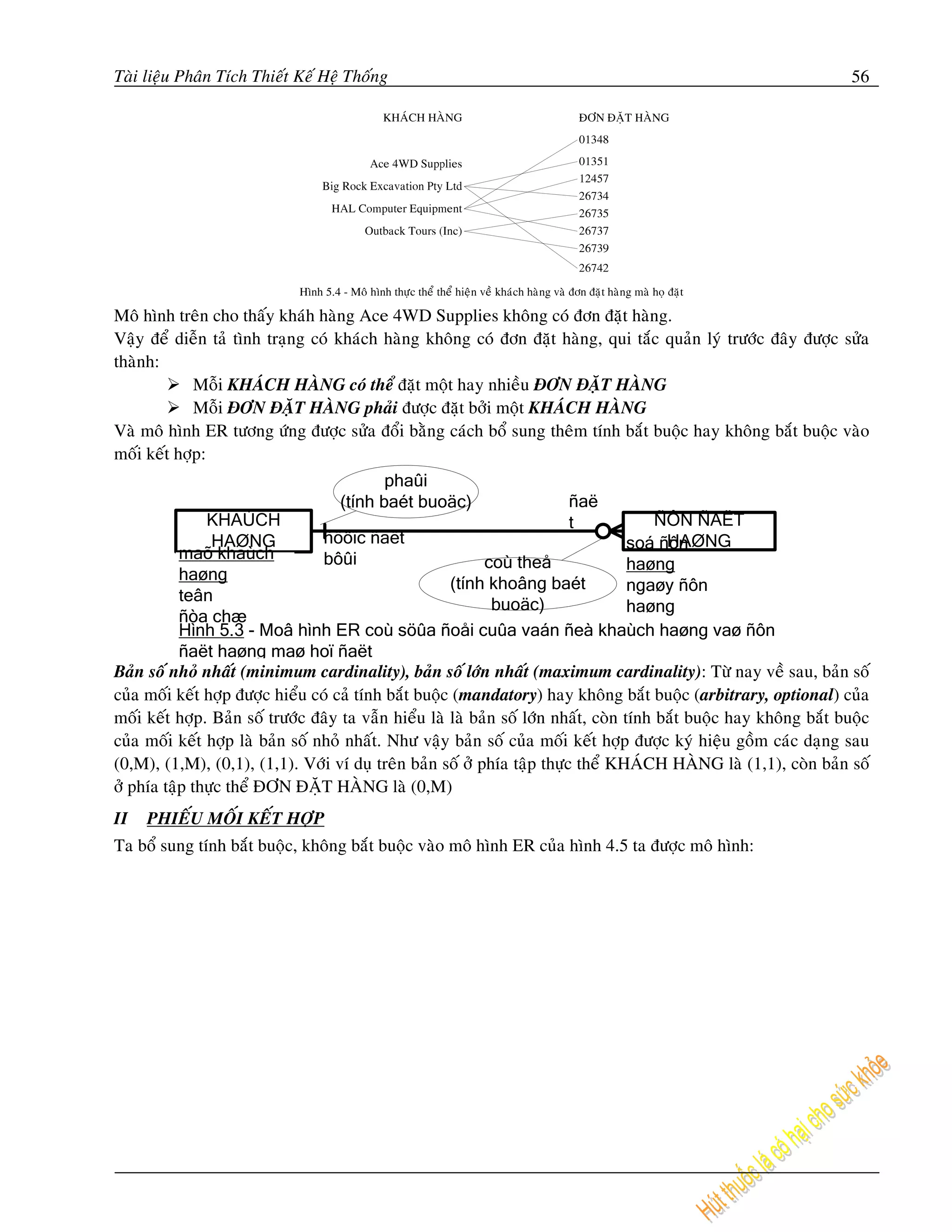 Taøi lieäu Phaân Tích Thieát Keá Heä Thoáng                                                                            56




Moâ hình treân cho thaáy khaùh haøng Ace 4WD Supplies khoâng coù ñôn ñaët haøng.
Vaäy ñeå dieãn taû tình traïng coù khaùch haøng khoâng coù ñôn ñaët haøng, qui taéc quaûn lyù tröôùc ñaây ñöôïc söûa
thaønh:
             Moãi KHAÙCH HAØNG coù theå ñaët moät hay nhieàu ÑÔN ÑAËT HAØNG
             Moãi ÑÔN ÑAËT HAØNG phaûi ñöôïc ñaët bôûi moät KHAÙCH HAØNG
Vaø moâ hình ER töông öùng ñöôïc söûa ñoåi baèng caùch boå sung theâm tính baét buoäc hay khoâng baét buoäc vaøo
moái keát hôïp:
                                           phaûi
                                    (tính baét buoäc)                      ñaë
               KHAÙCH                                                      t              ÑÔN ÑAËT
                HAØNG             ñöôïc ñaët                                               HAØNG
                                                                                      soá ñôn
           maõ khaùch             bôûi                       coù theå                 haøng
           haøng
                                                       (tính khoâng baét              ngaøy ñôn
           teân
                                                              buoäc)                  haøng
           ñòa chæ
           Hình 5.3 - Moâ hình ER coù söûa ñoåi cuûa vaán ñeà khaùch haøng vaø ñôn
           ñaët haøng maø hoï ñaët
Baûn soá nhoû nhaát (minimum cardinality), baûn soá lôùn nhaát (maximum cardinality): Töø nay veà sau, baûn soá
cuûa moái keát hôïp ñöôïc hieåu coù caû tính baét buoäc (mandatory) hay khoâng baét buoäc (arbitrary, optional) cuûa
moái keát hôïp. Baûn soá tröôùc ñaây ta vaãn hieåu laø laø baûn soá lôùn nhaát, coøn tính baét buoäc hay khoâng baét buoäc
cuûa moái keát hôïp laø baûn soá nhoû nhaát. Nhö vaäy baûn soá cuûa moái keát hôïp ñöôïc kyù hieäu goàm caùc daïng sau
(0,M), (1,M), (0,1), (1,1). Vôùi ví duï treân baûn soá ôû phía taäp thöïc theå KHAÙCH HAØNG laø (1,1), coøn baûn soá
ôû phía taäp thöïc theå ÑÔN ÑAËT HAØNG laø (0,M)
II   PHIEÁU MOÁI KEÁT HÔÏP
Ta boå sung tính baét buoäc, khoâng baét buoäc vaøo moâ hình ER cuûa hình 4.5 ta ñöôïc moâ hình:
 